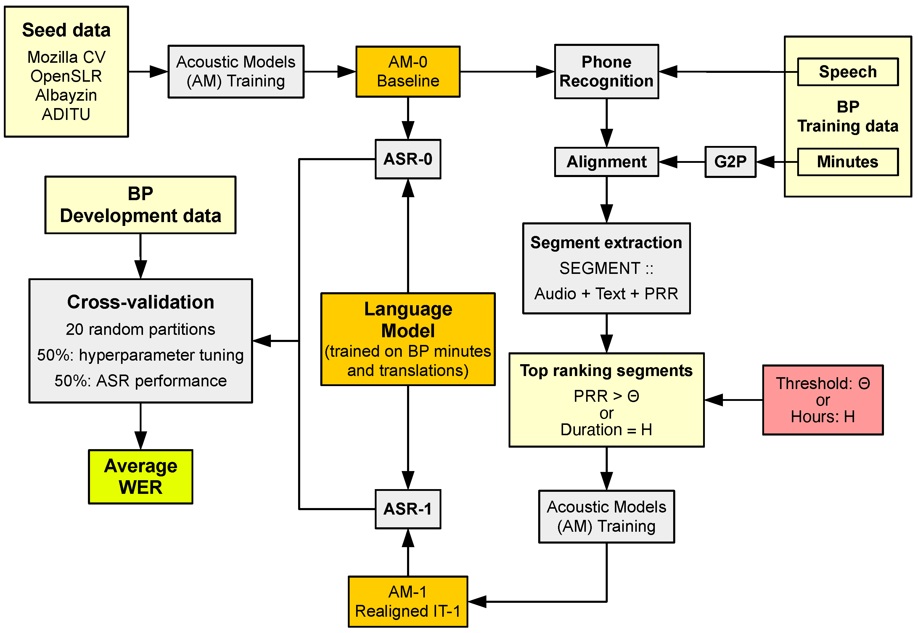 Applsci 13 08492 g002