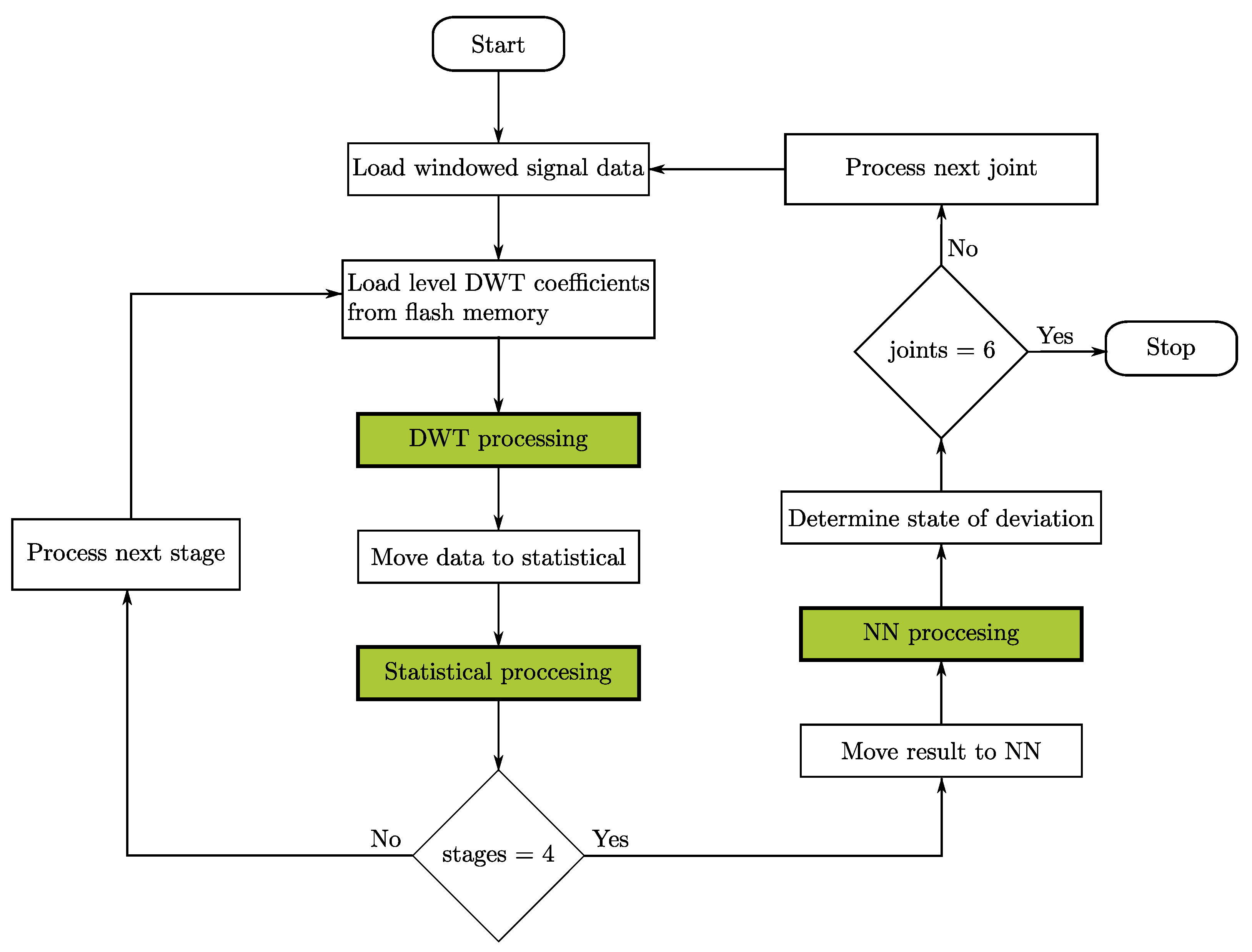 Applsci 13 08493 g009