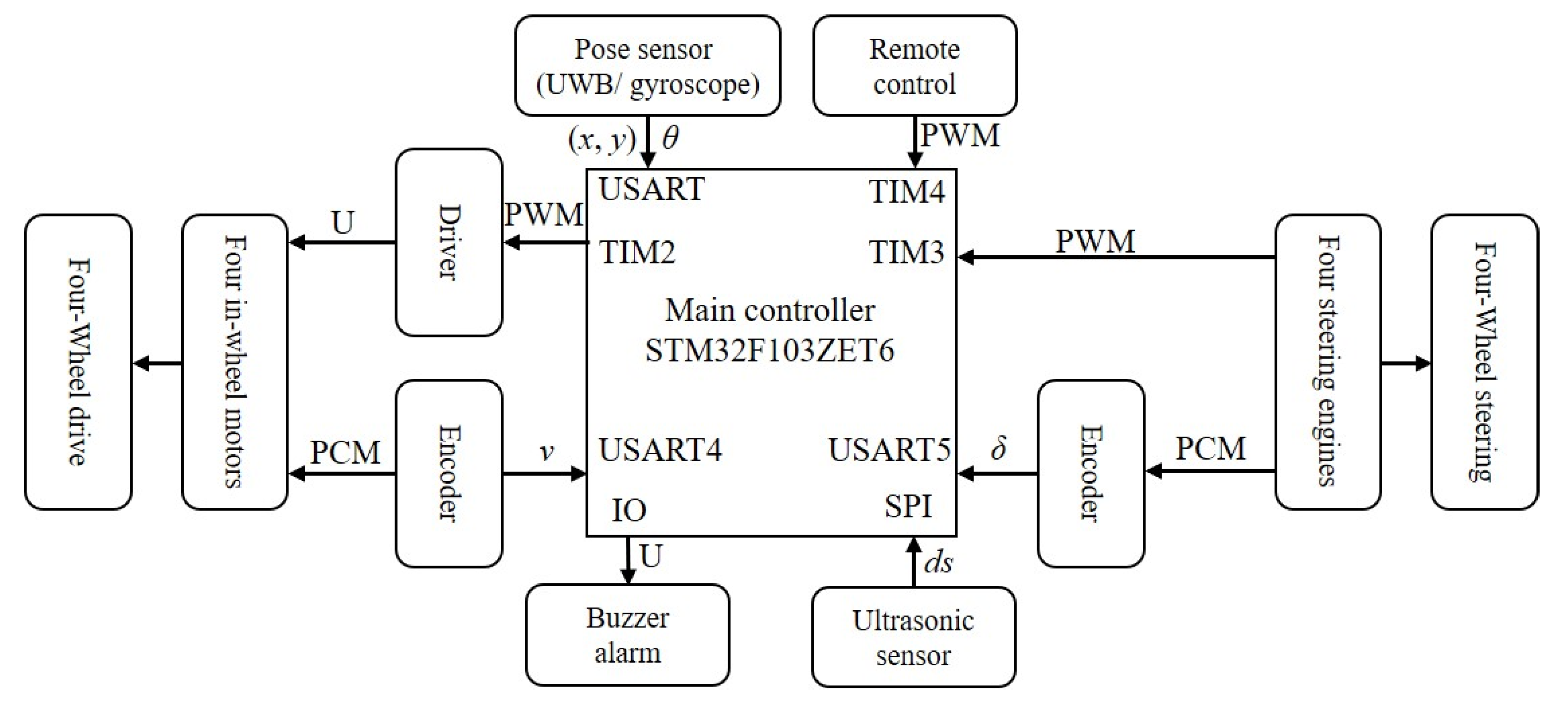 Applsci 13 08495 g002