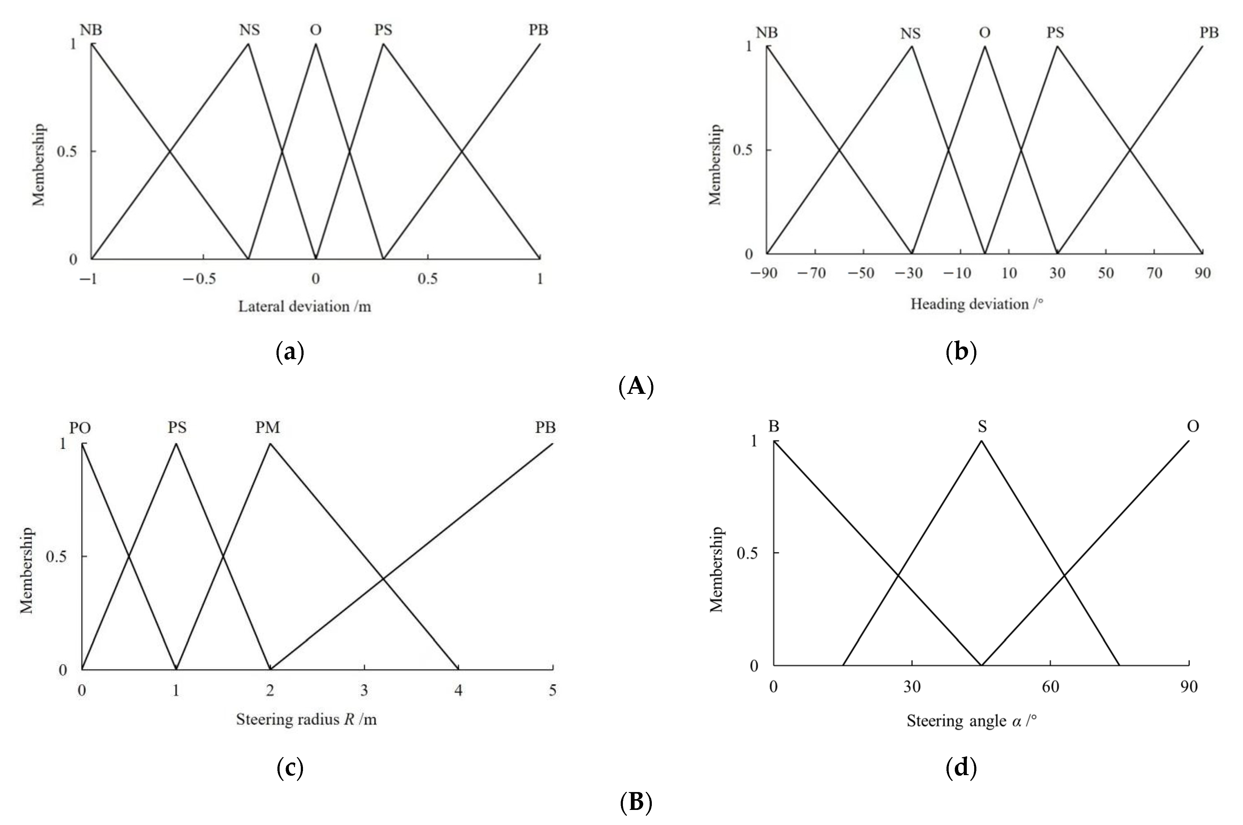 Applsci 13 08495 g006