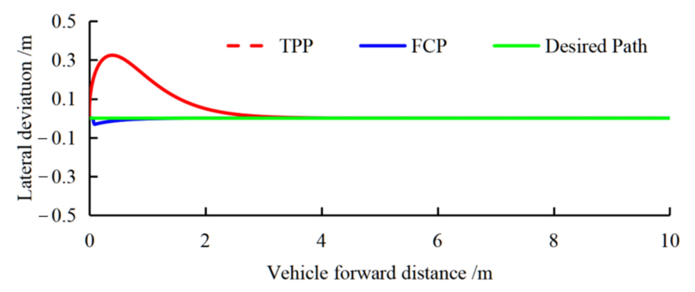 Applsci 13 08495 g008