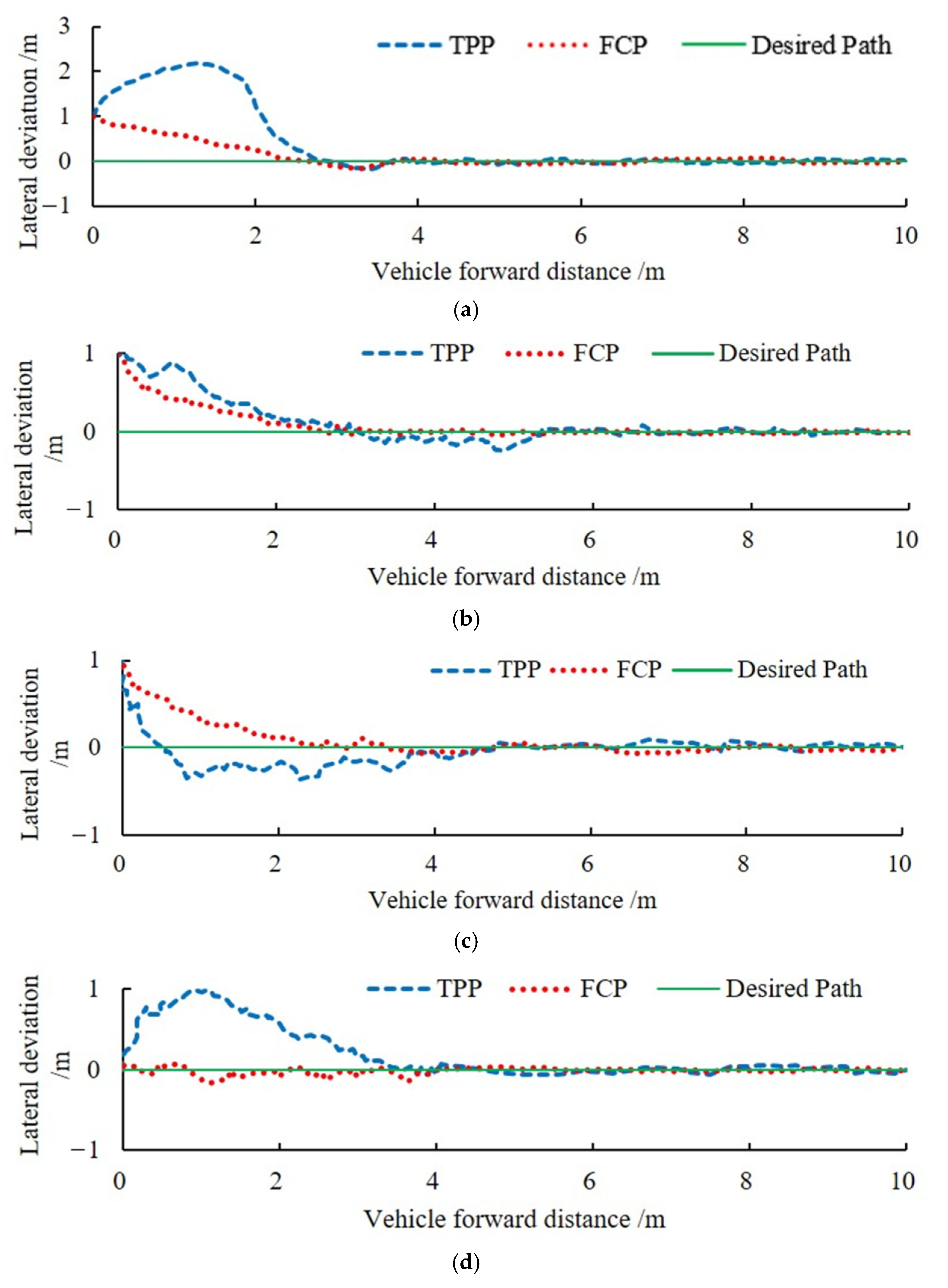 Applsci 13 08495 g012