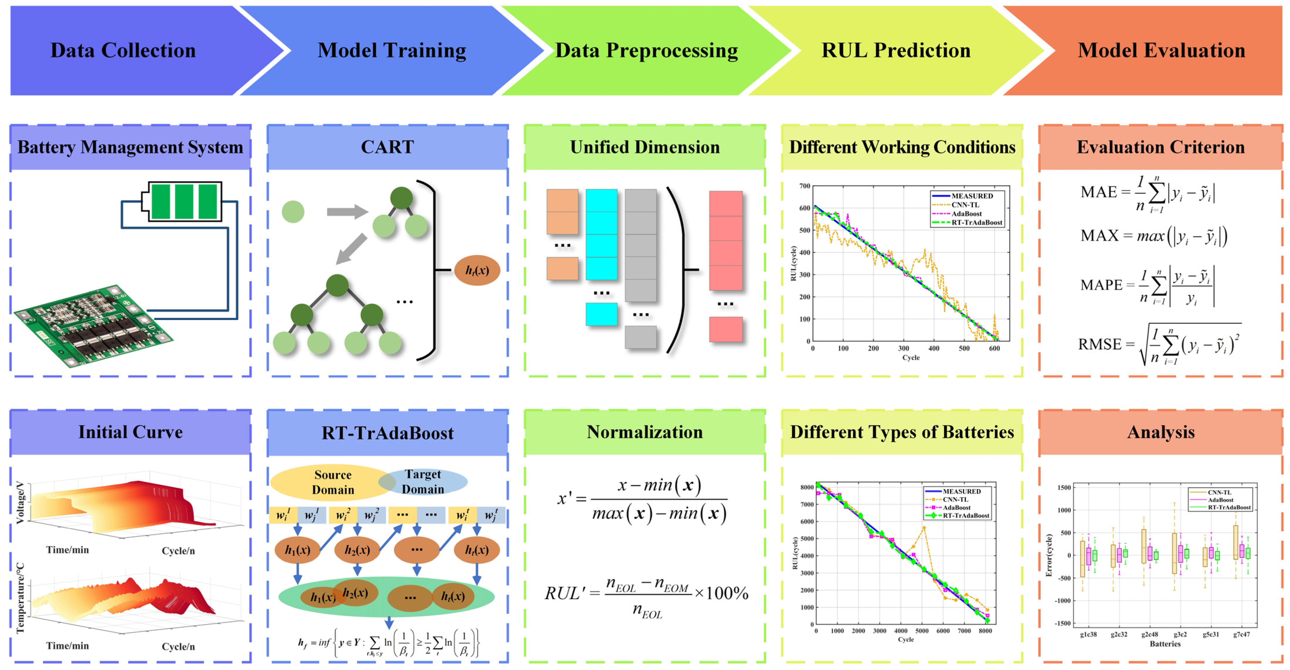 Applsci 13 08498 g003