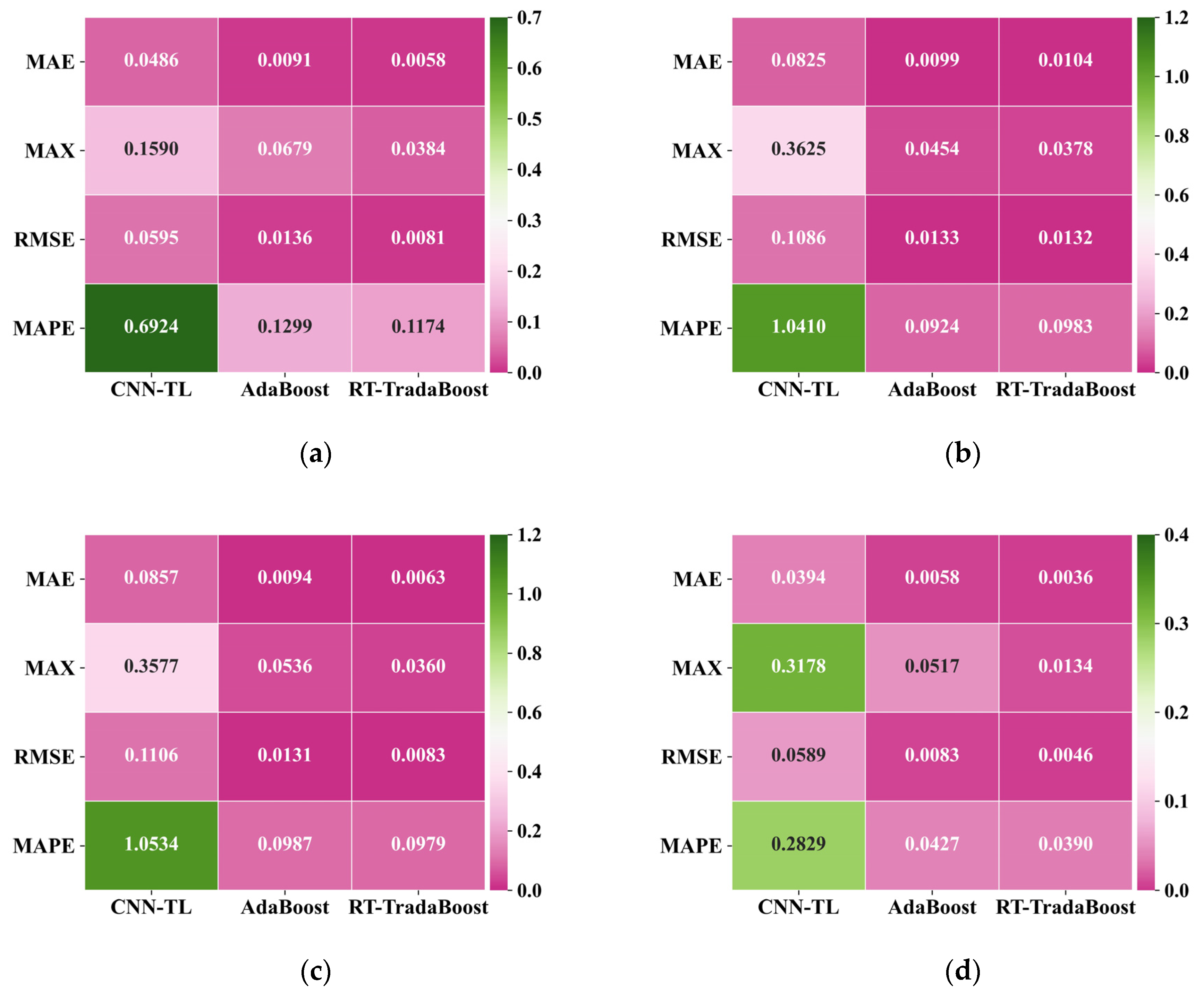 Applsci 13 08498 g008