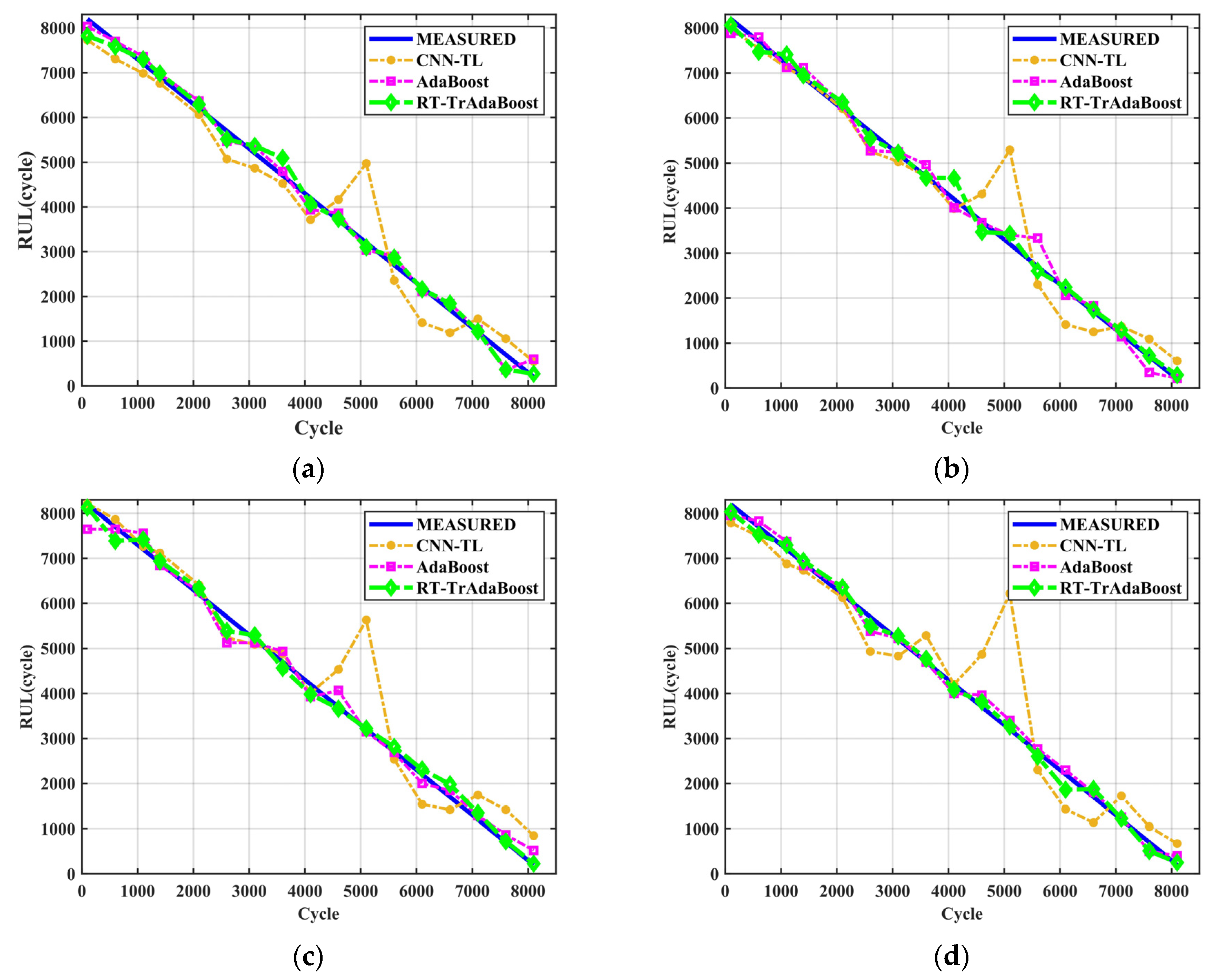 Applsci 13 08498 g009a