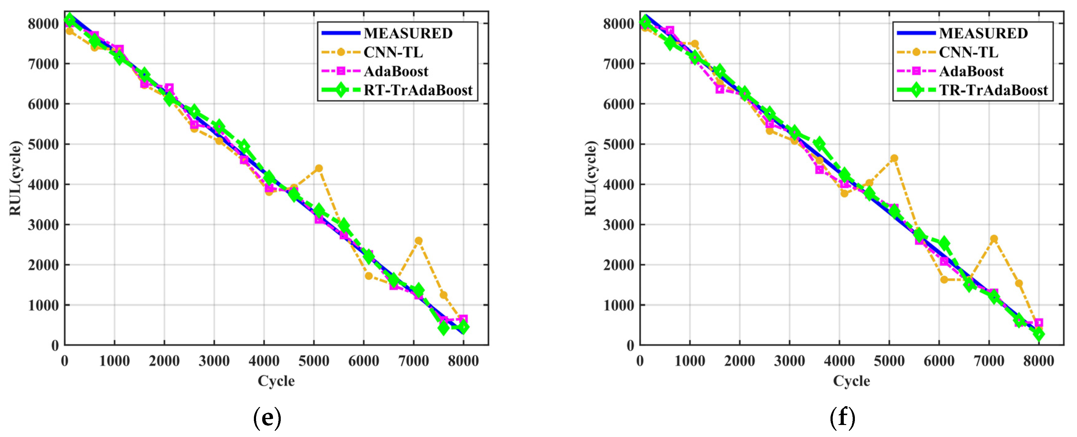 Applsci 13 08498 g010b