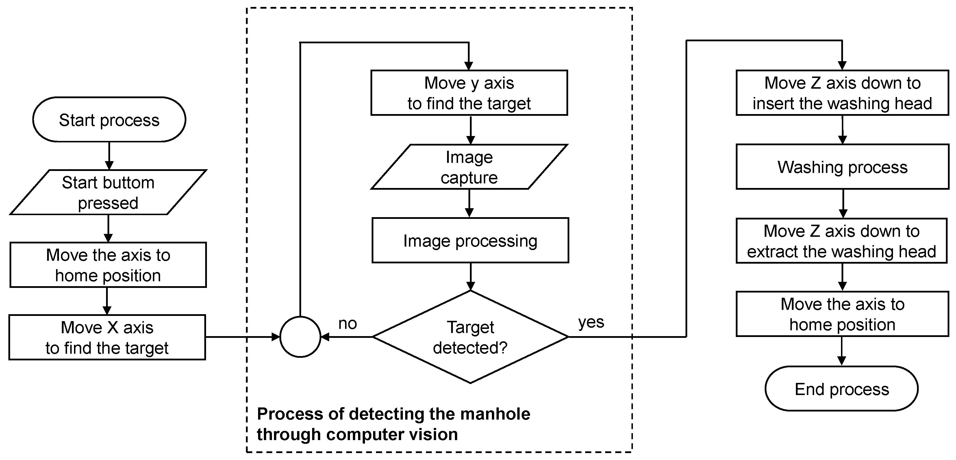 Applsci 13 08500 g002