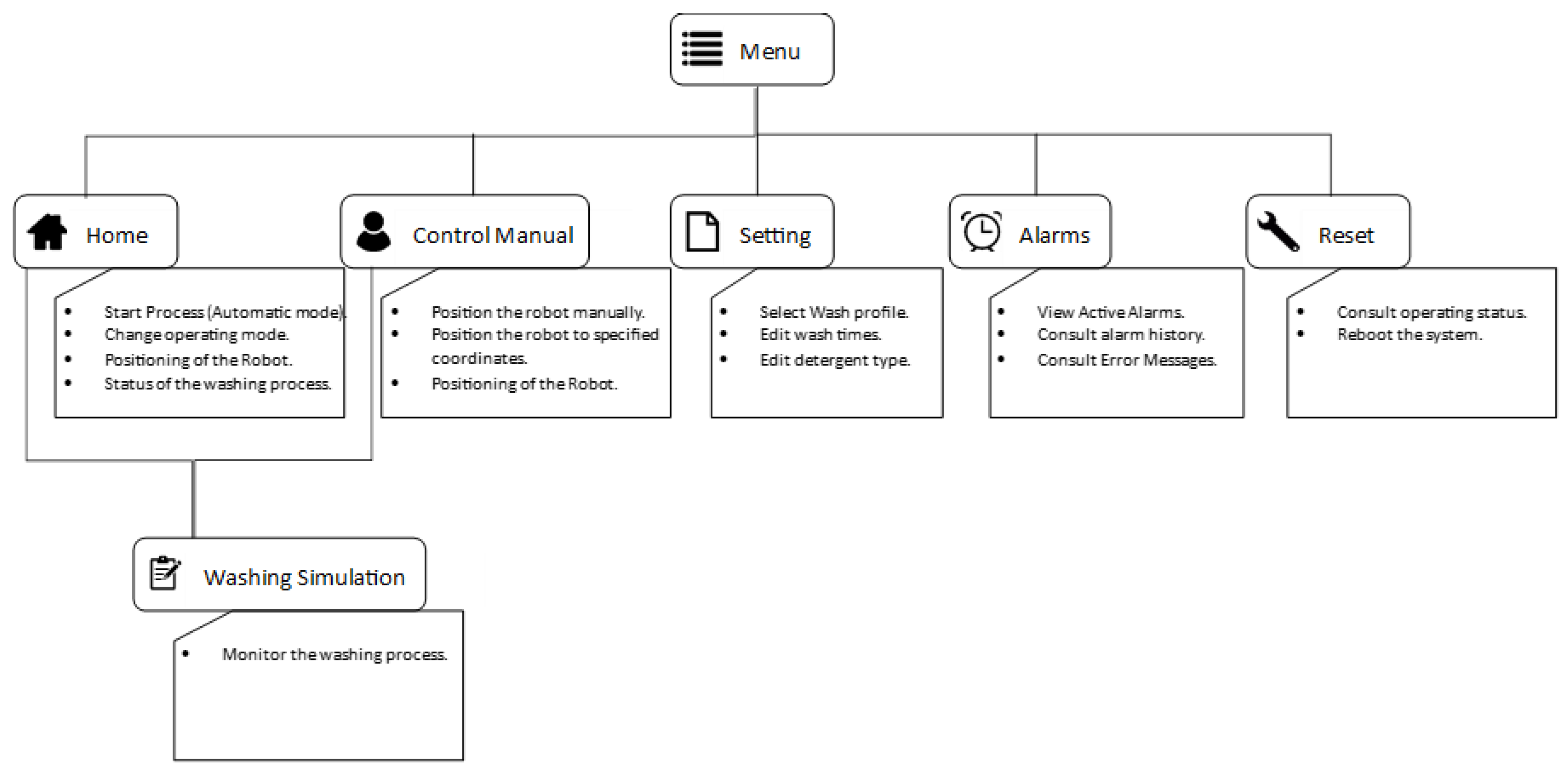 Applsci 13 08500 g006