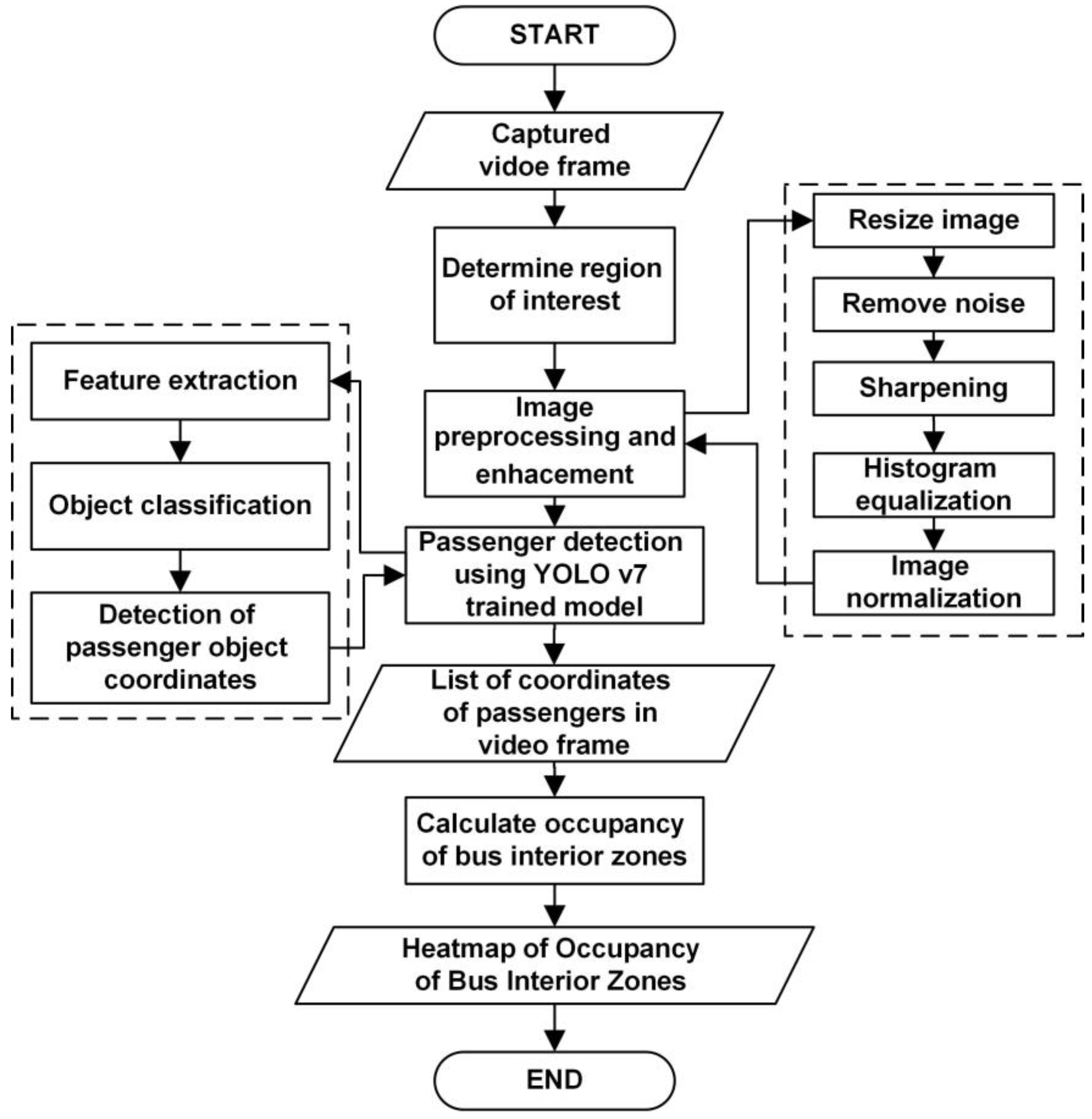 Applsci 13 08501 g002