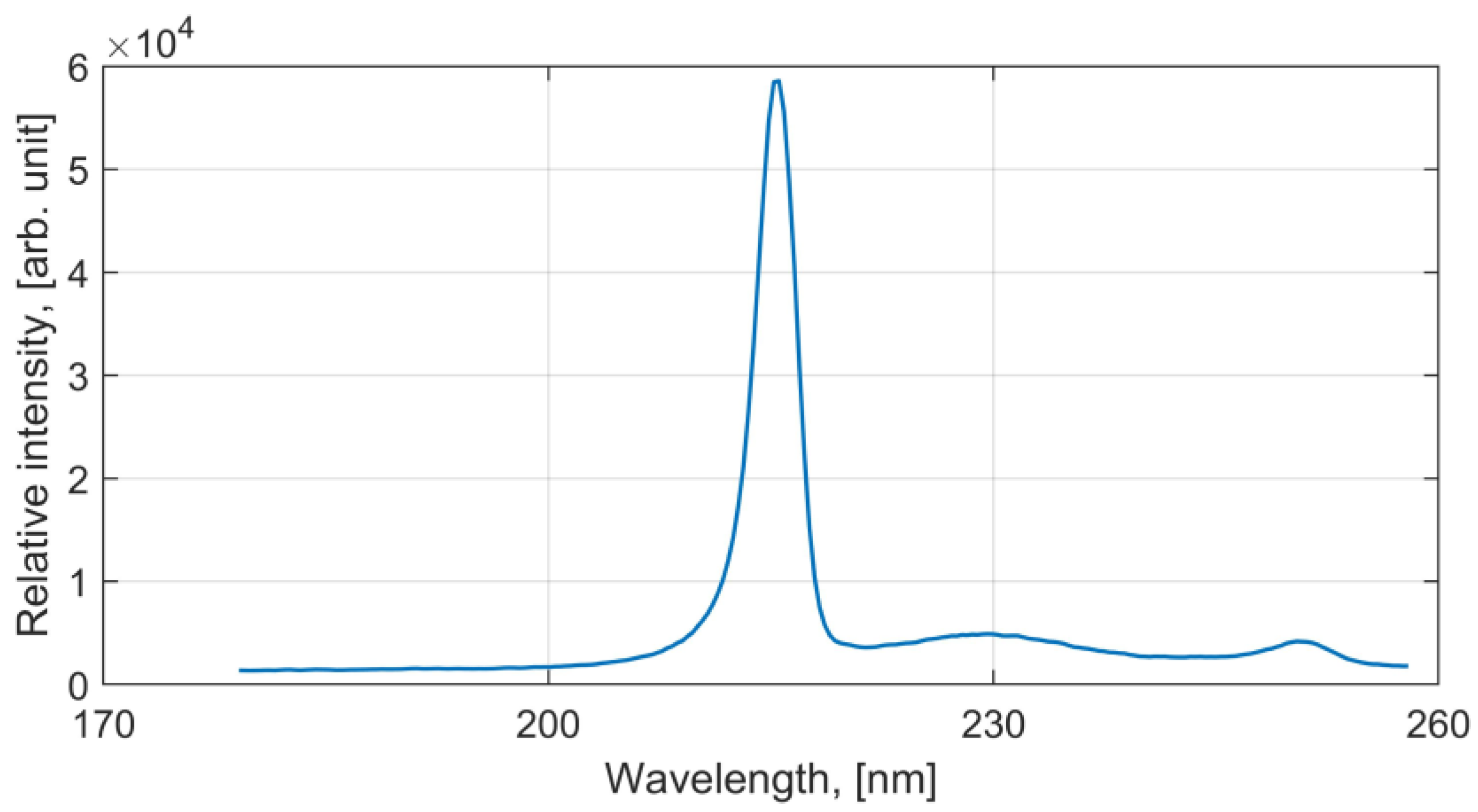 Applsci 13 08501 g003