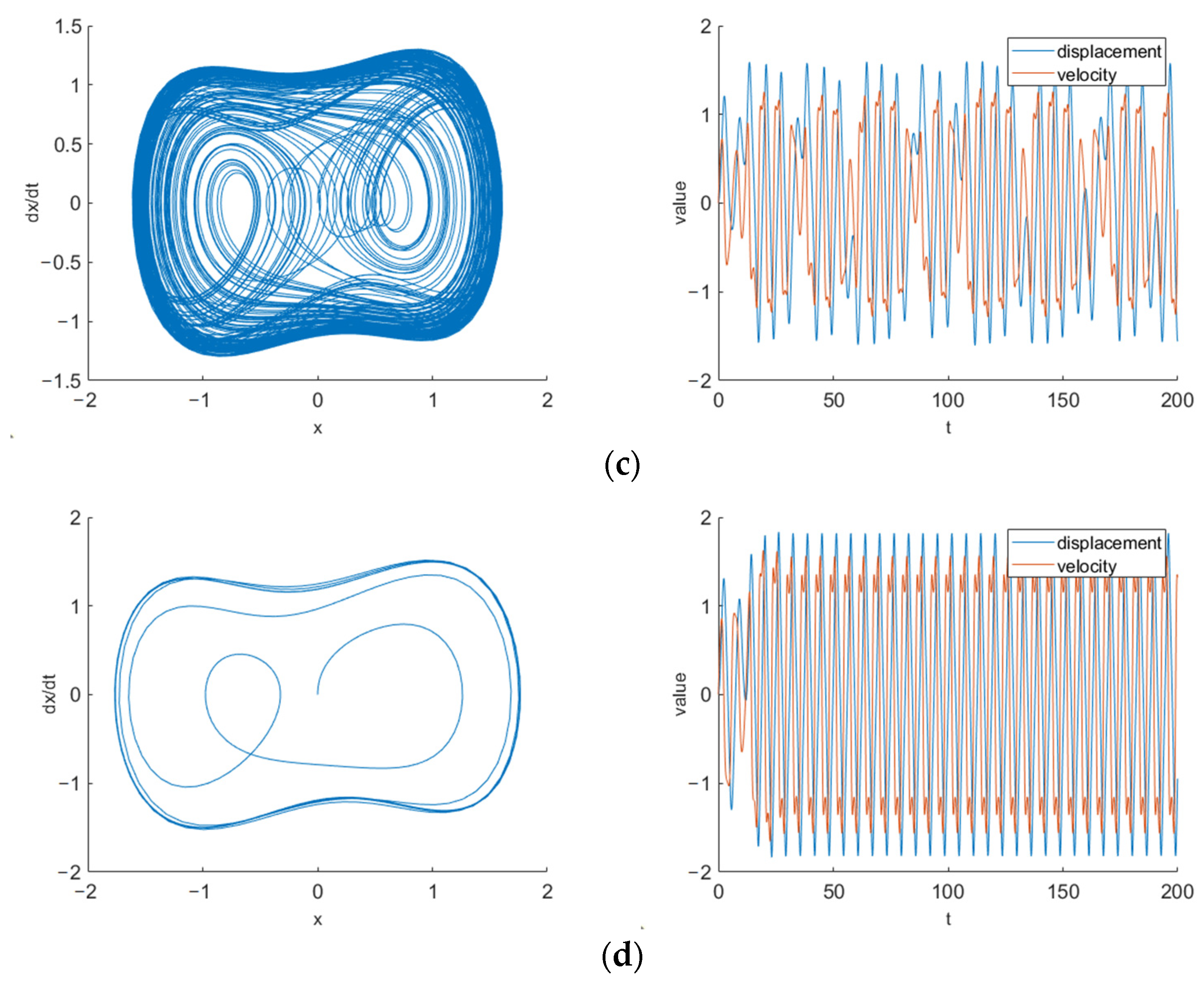 Plane Traversing Oscillator