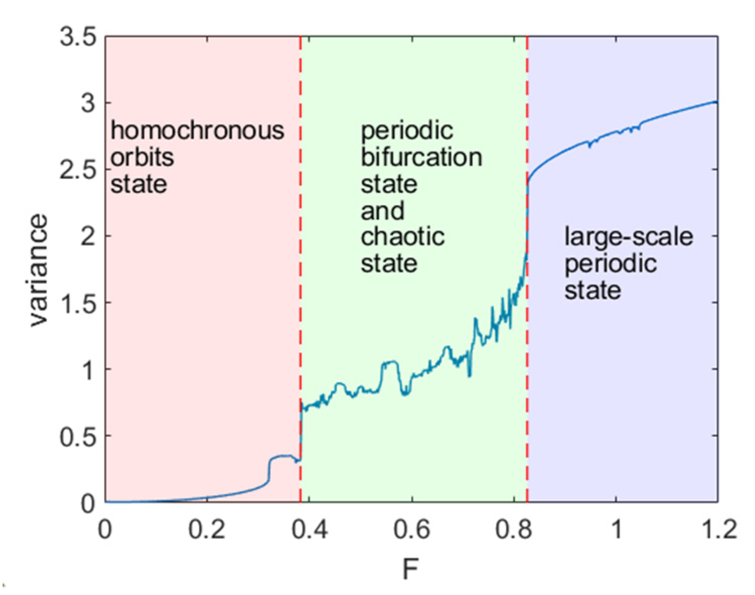 Applsci 13 08505 g003