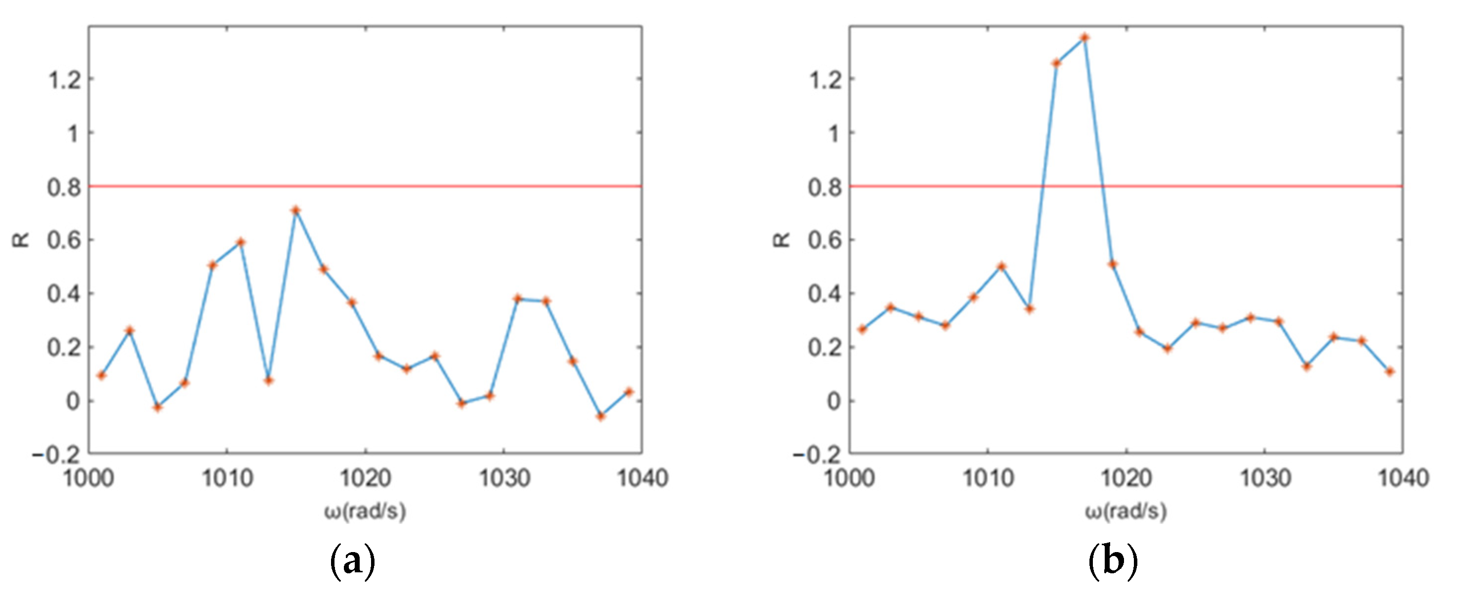 Applsci 13 08505 g016