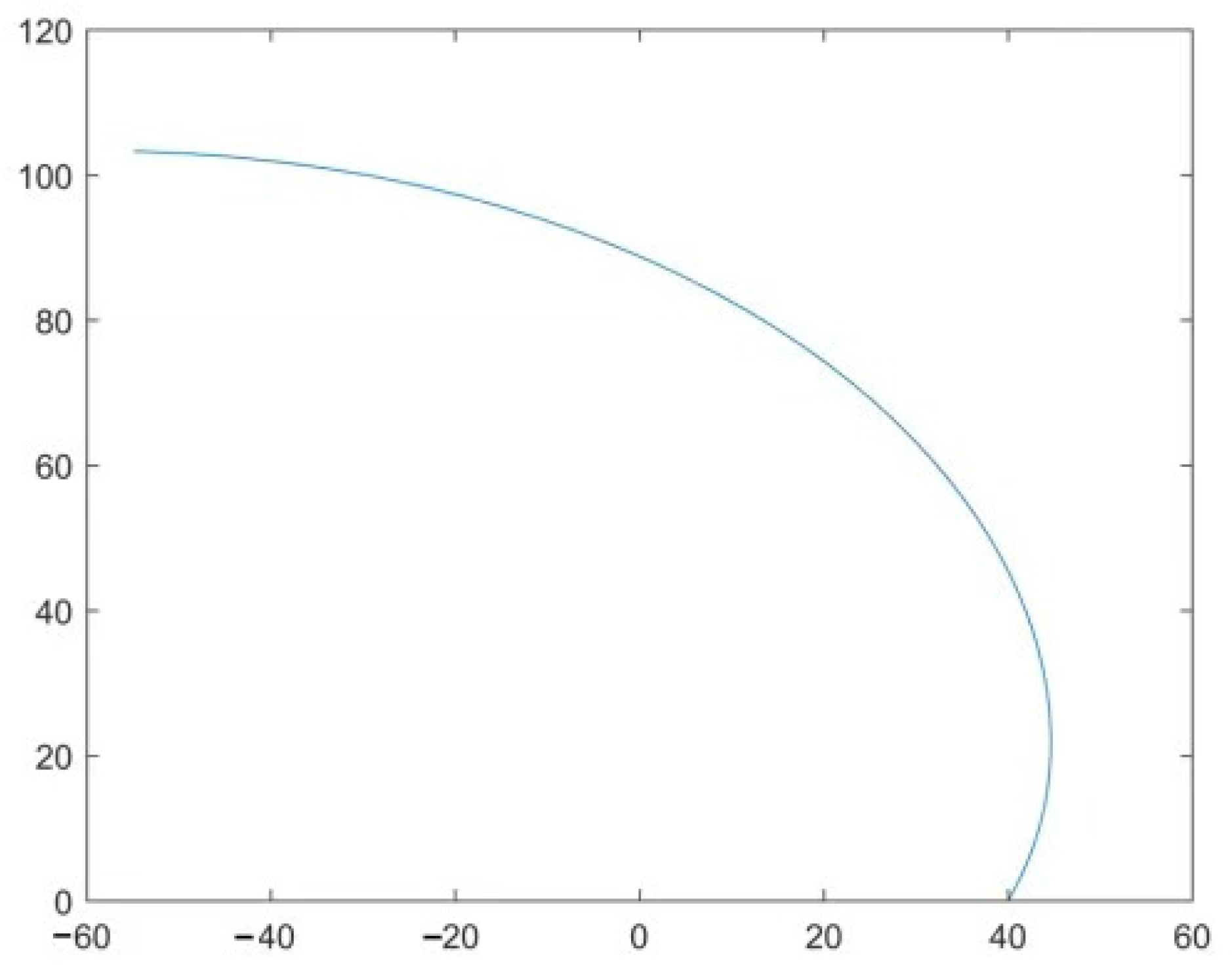 Applsci 13 08507 g002 550