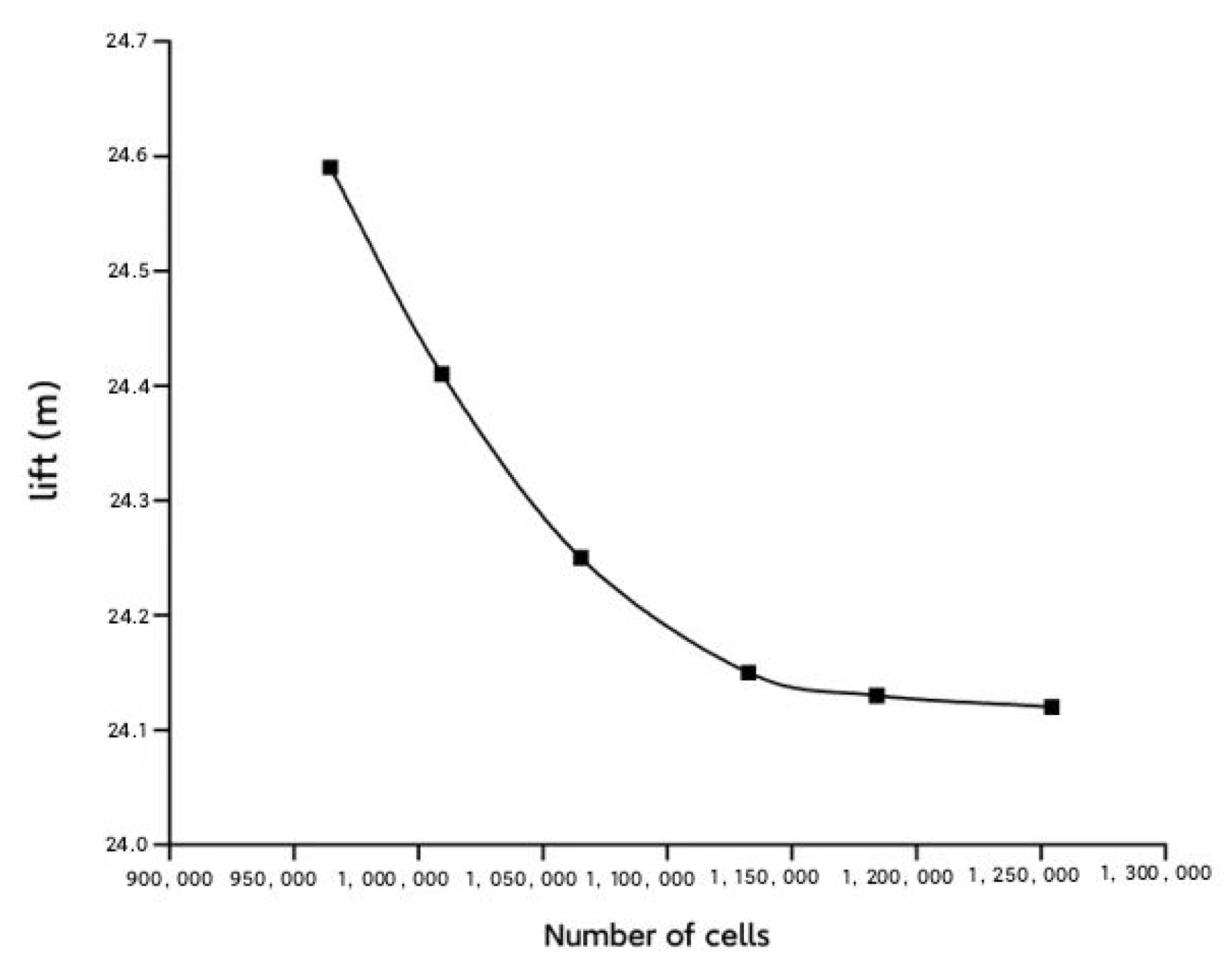 Applsci 13 08507 g007 550