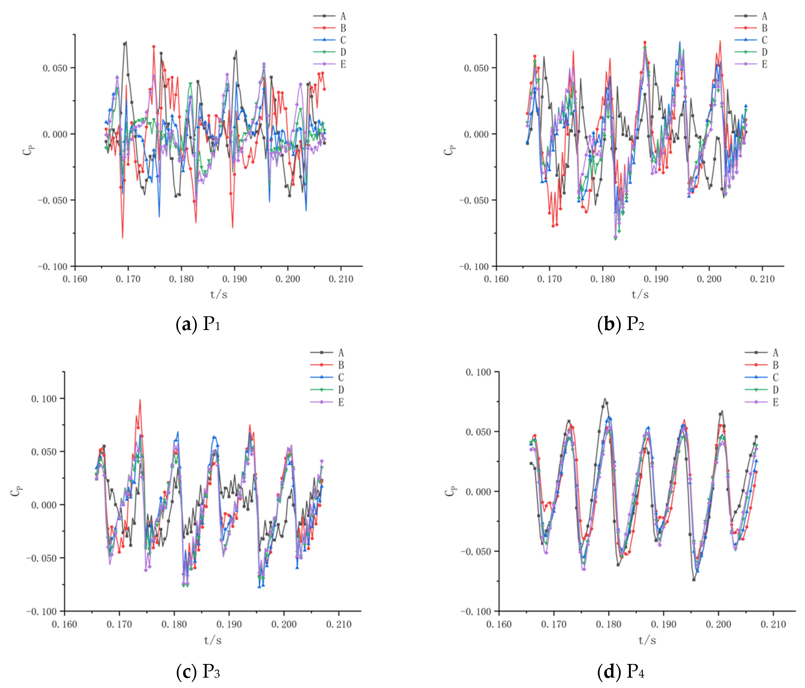 Applsci 13 08507 g020 550