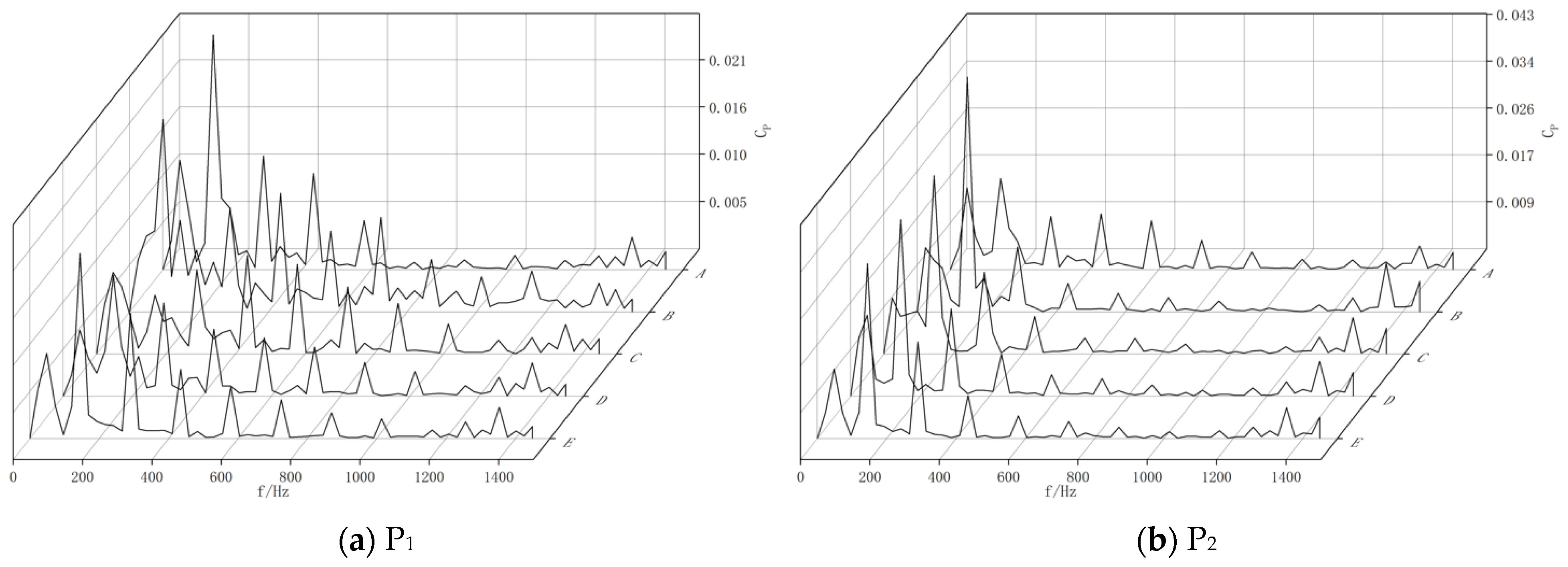 Applsci 13 08507 g021a 550