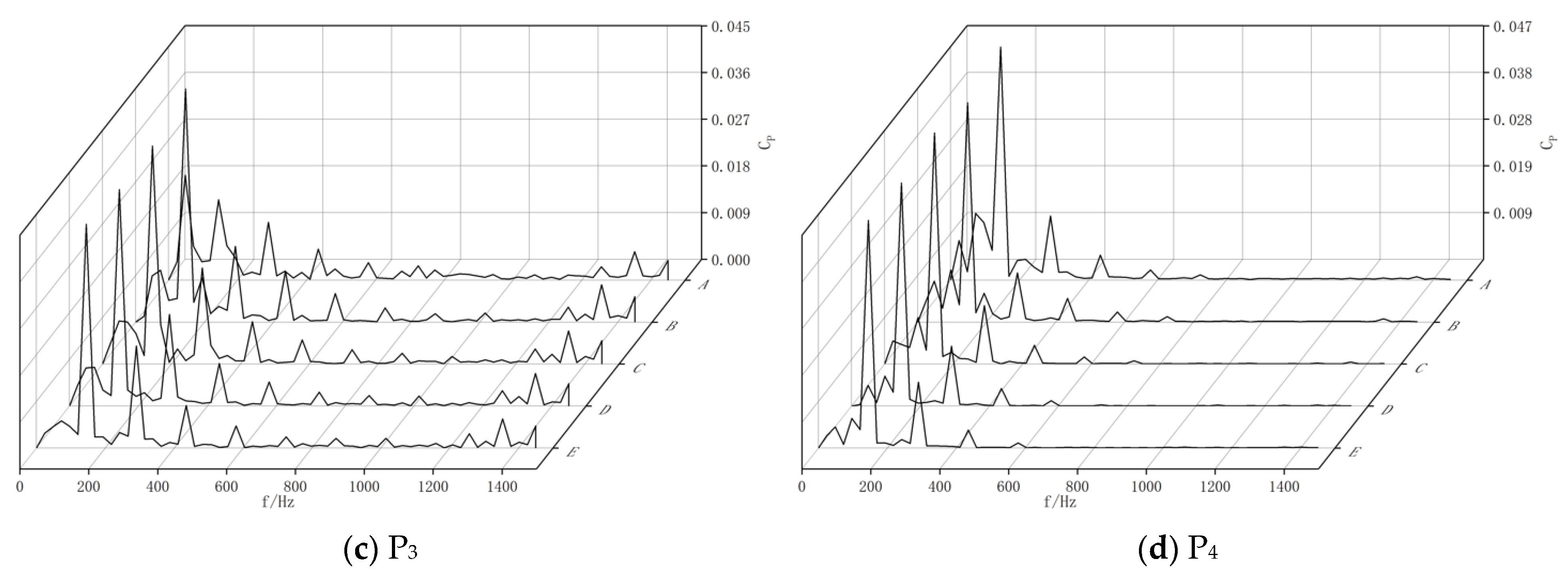 Applsci 13 08507 g021b 550