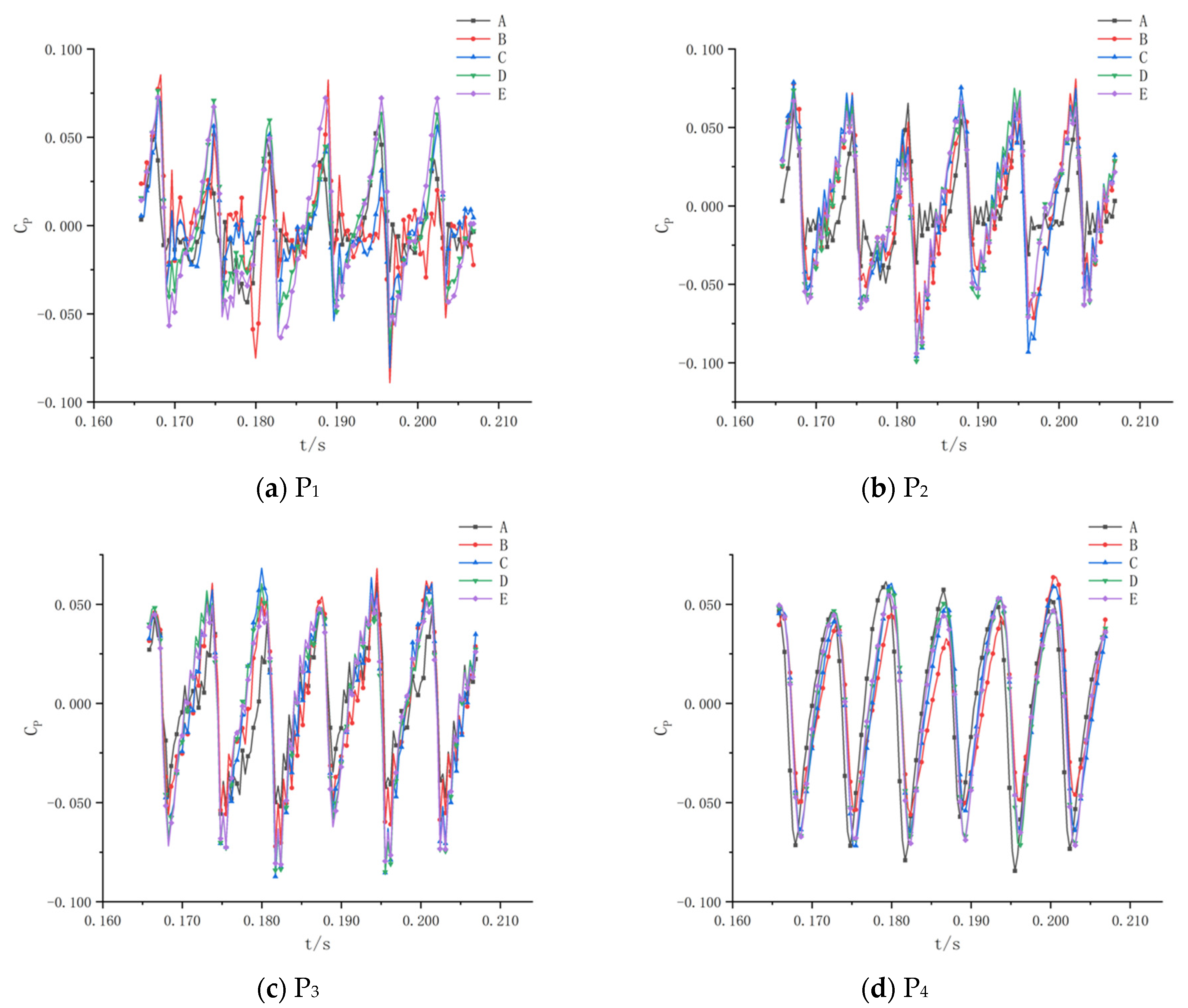 Applsci 13 08507 g022 550