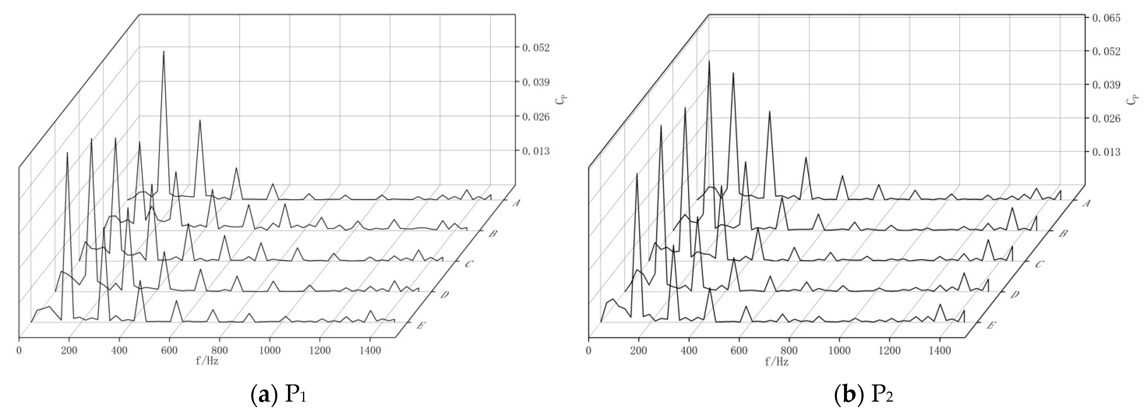 Applsci 13 08507 g025a 550