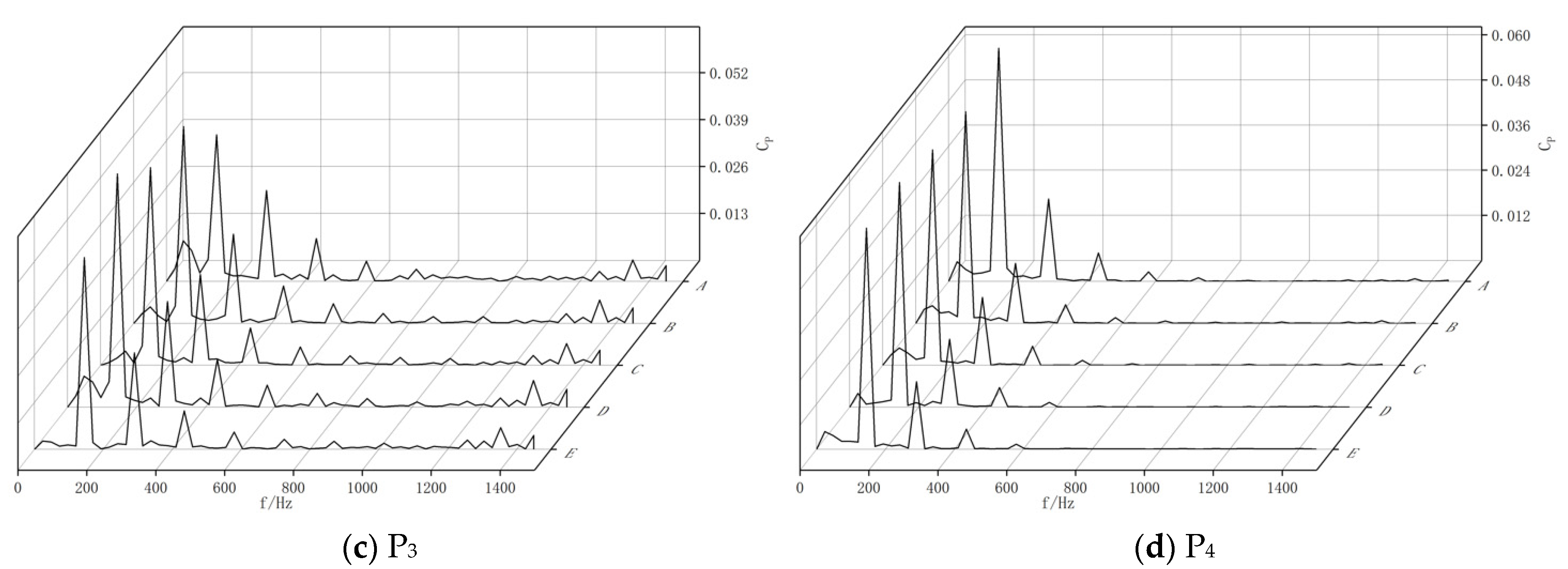 Applsci 13 08507 g025b 550