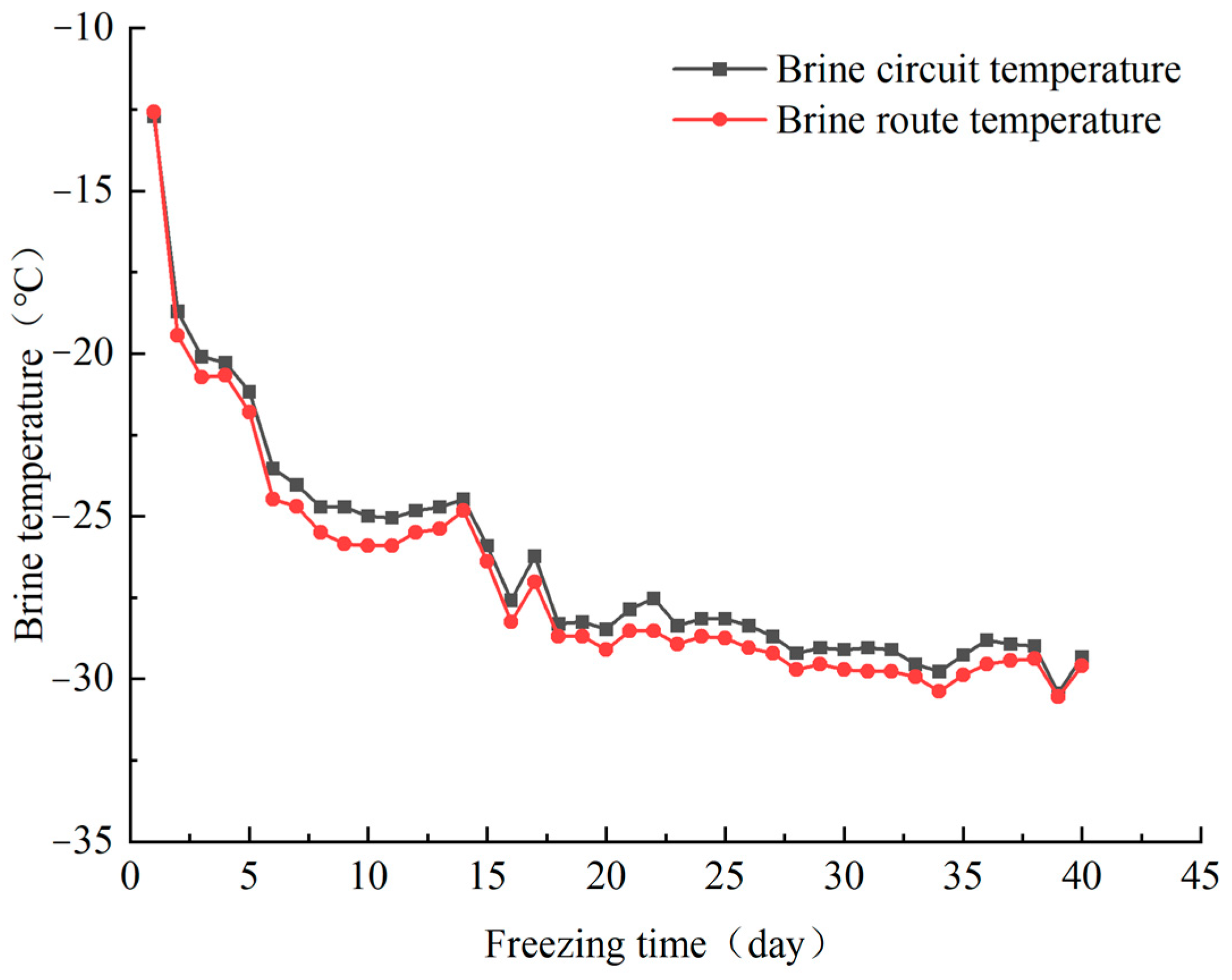 Applsci 13 08508 g003 Applsci 13 08508 g003