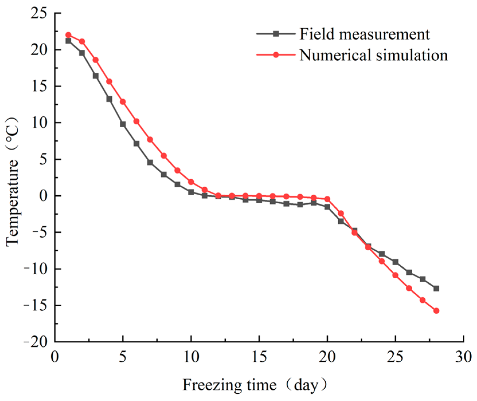 Applsci 13 08508 g008 Applsci 13 08508 g008
