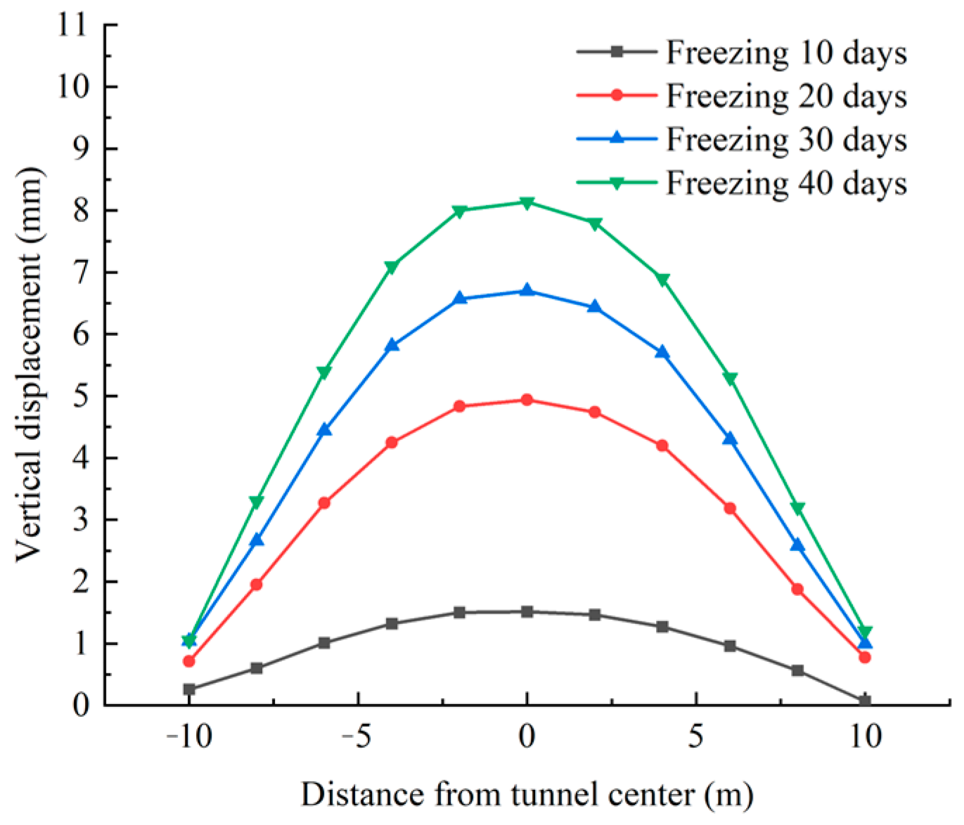 Applsci 13 08508 g011 Applsci 13 08508 g011