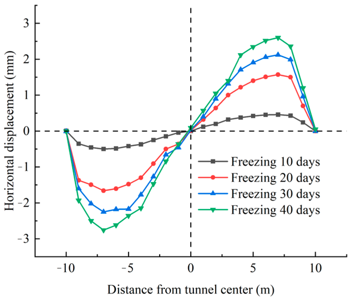 Applsci 13 08508 g012 Applsci 13 08508 g012