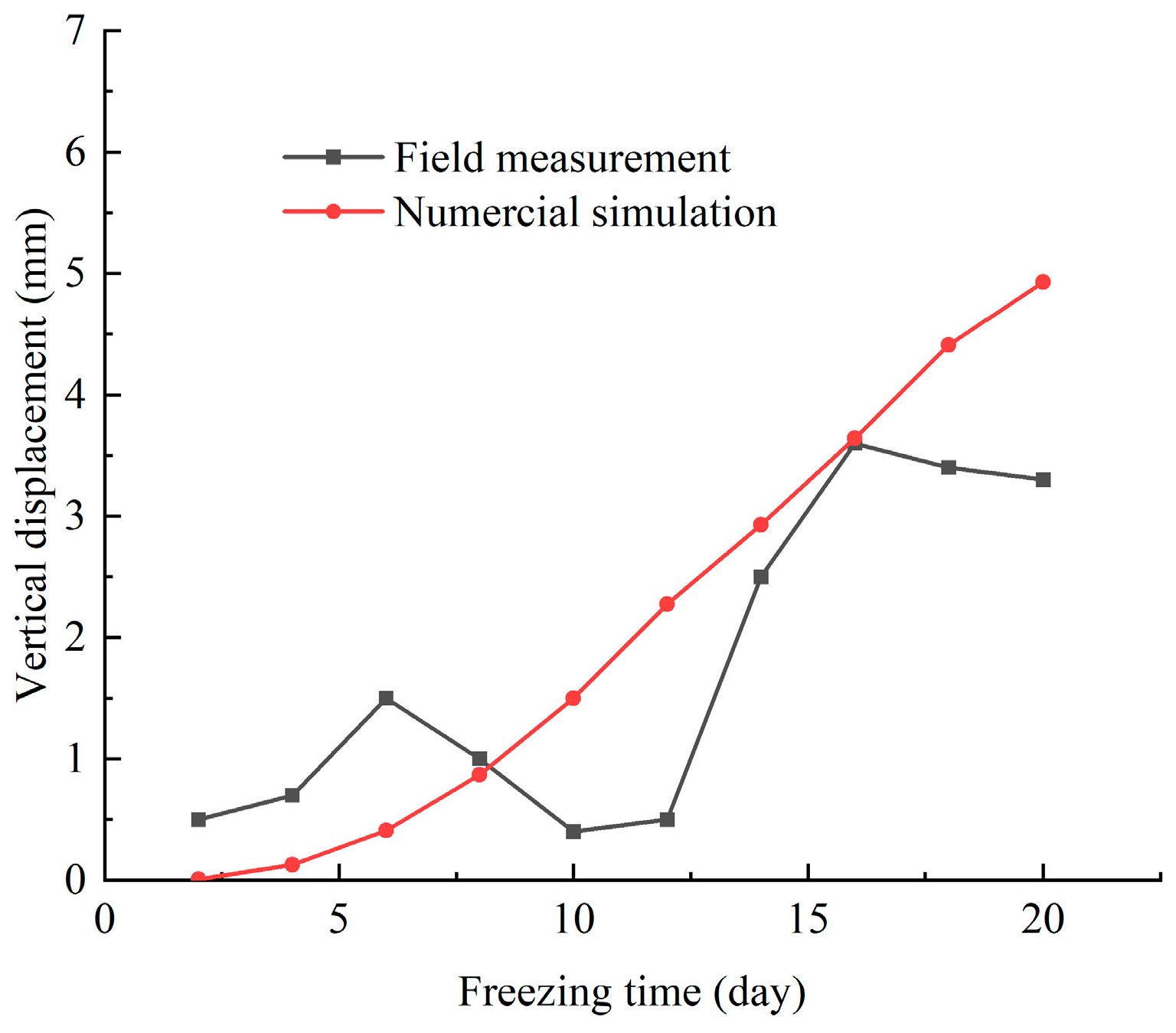 Applsci 13 08508 g014 Applsci 13 08508 g014