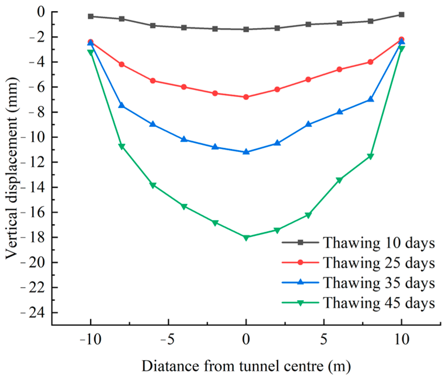 Applsci 13 08508 g017 Applsci 13 08508 g017