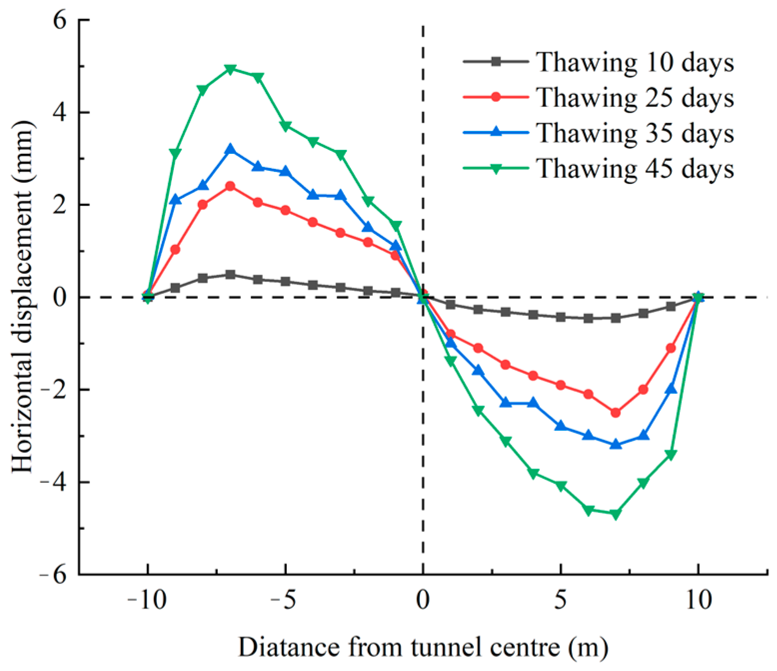 Applsci 13 08508 g018 Applsci 13 08508 g018