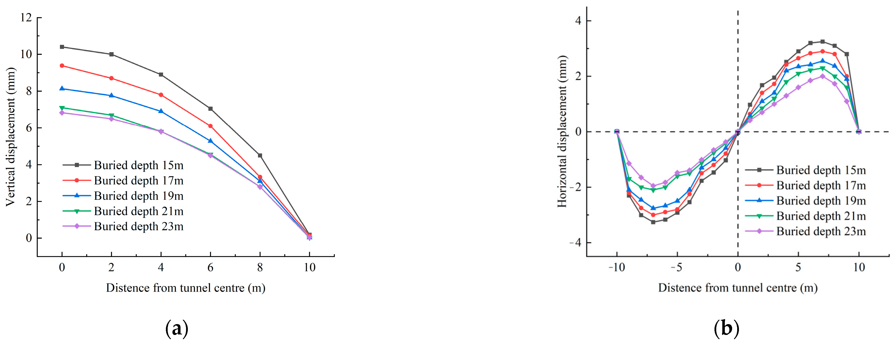 Applsci 13 08508 g021 Applsci 13 08508 g021