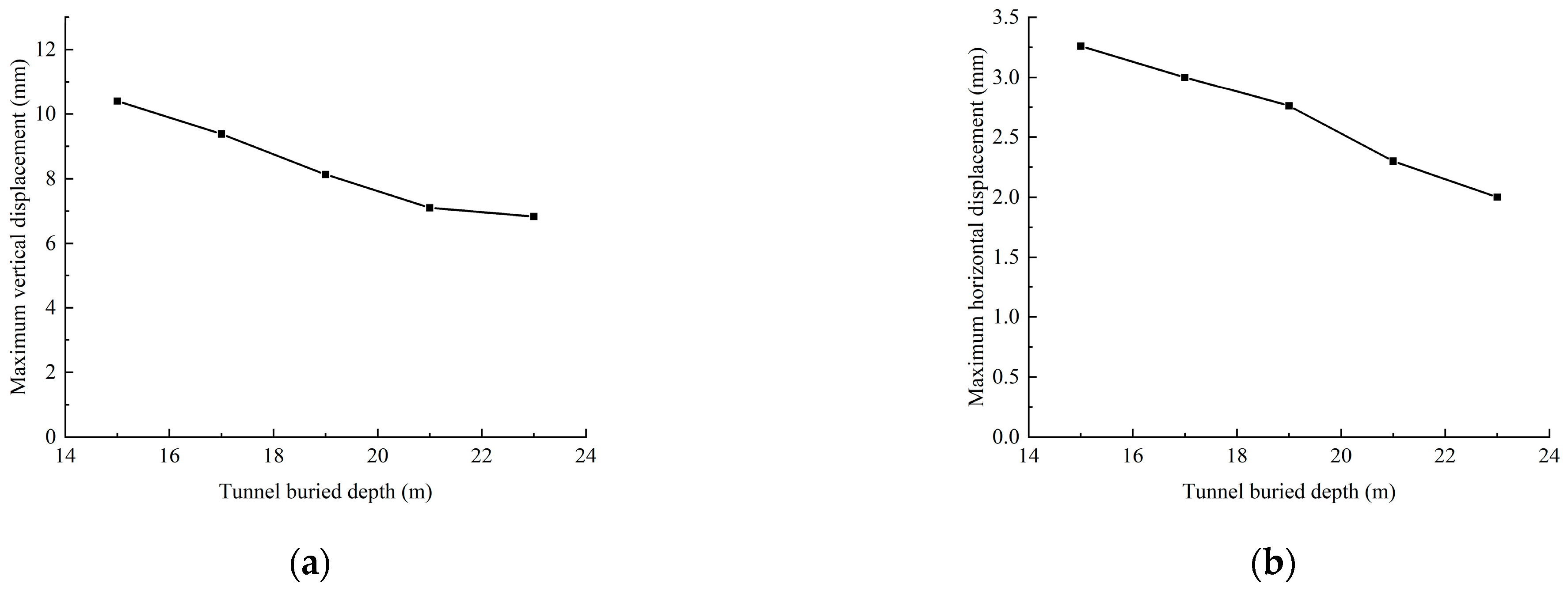 Applsci 13 08508 g022 Applsci 13 08508 g022