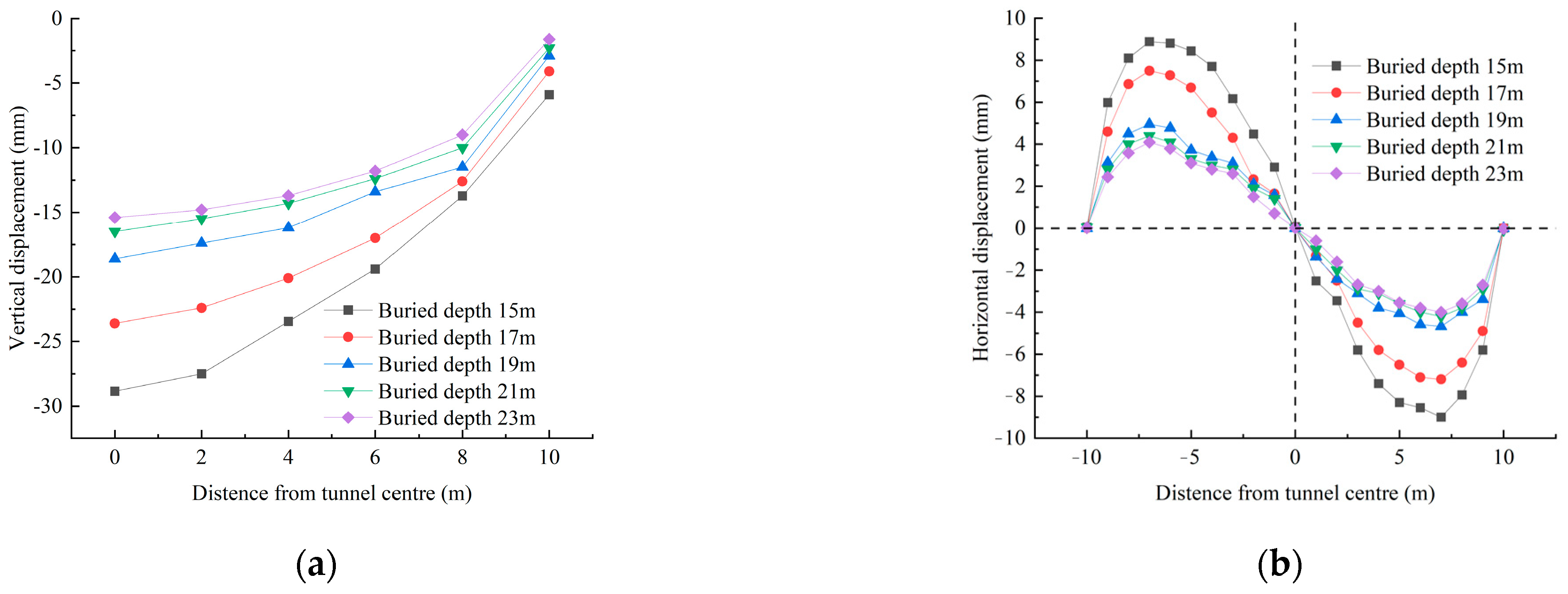 Applsci 13 08508 g023 Applsci 13 08508 g023