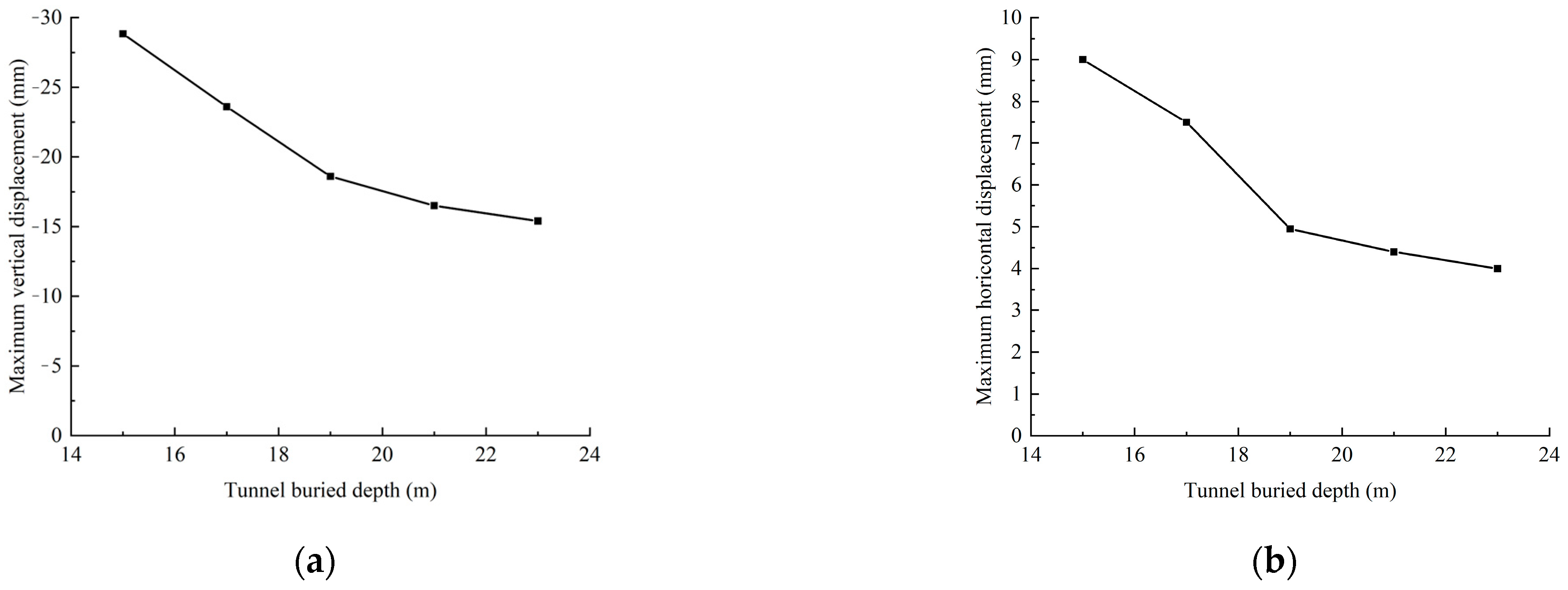 Applsci 13 08508 g024 Applsci 13 08508 g024