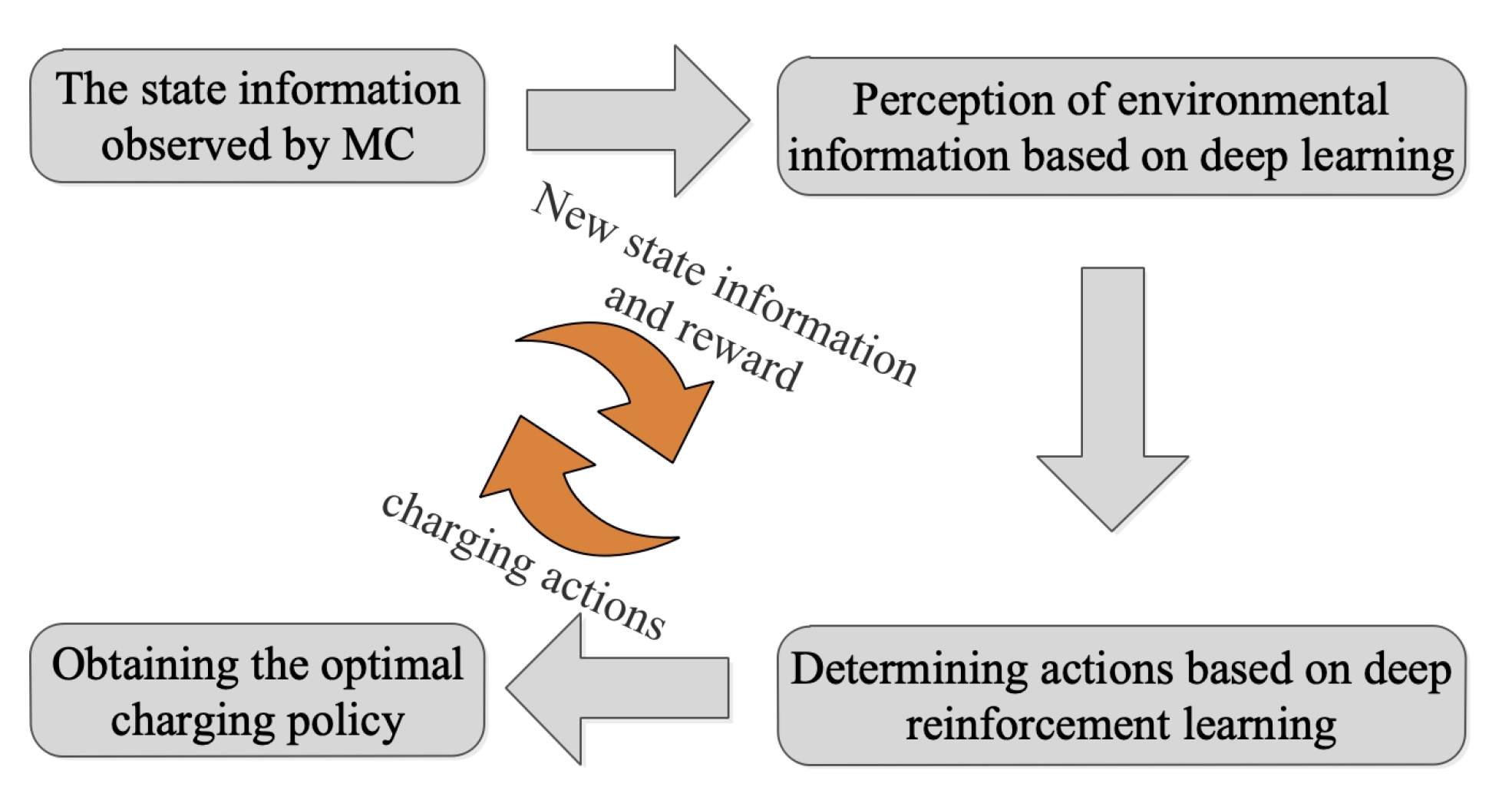 Applsci 13 08513 g002