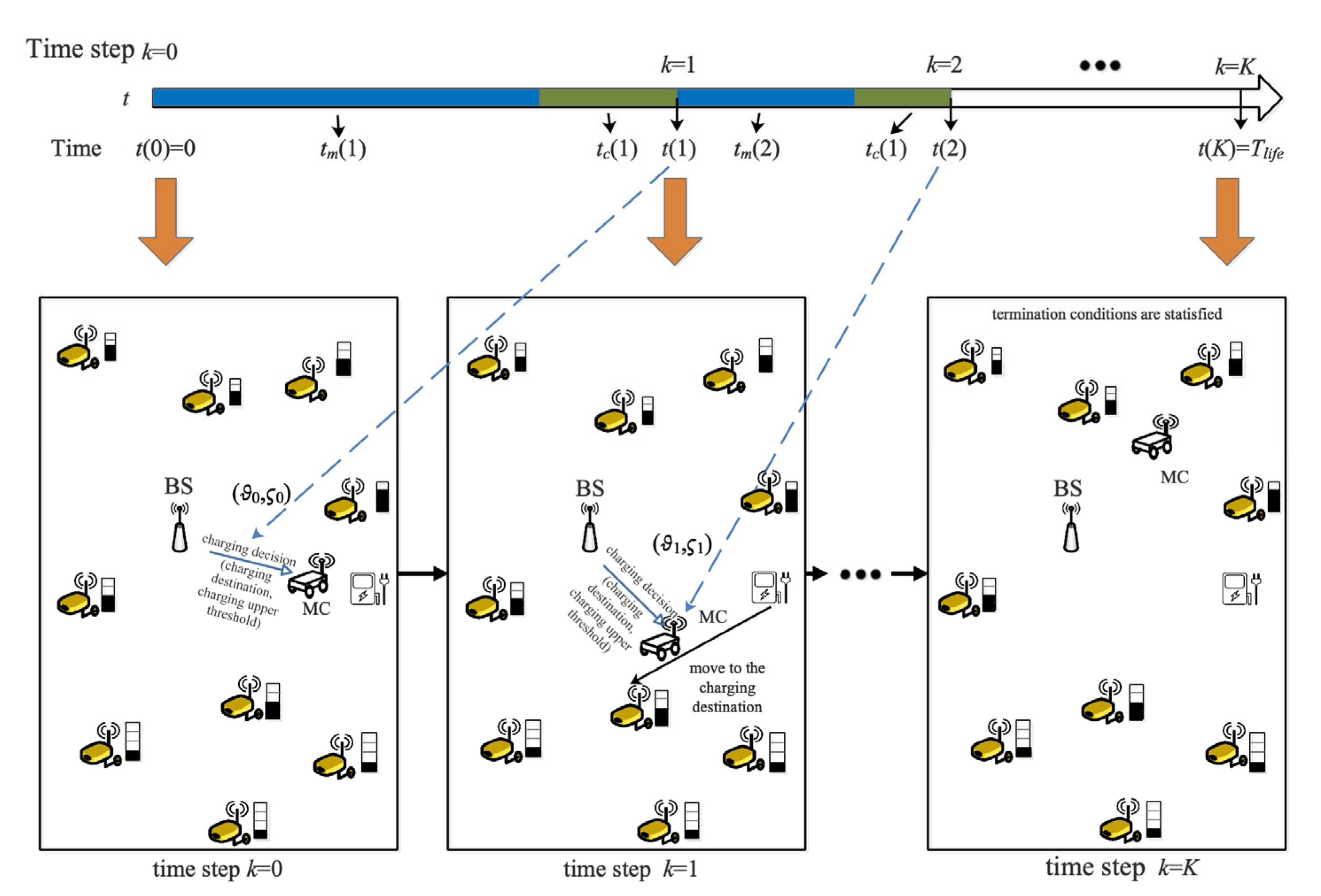 Applsci 13 08513 g004