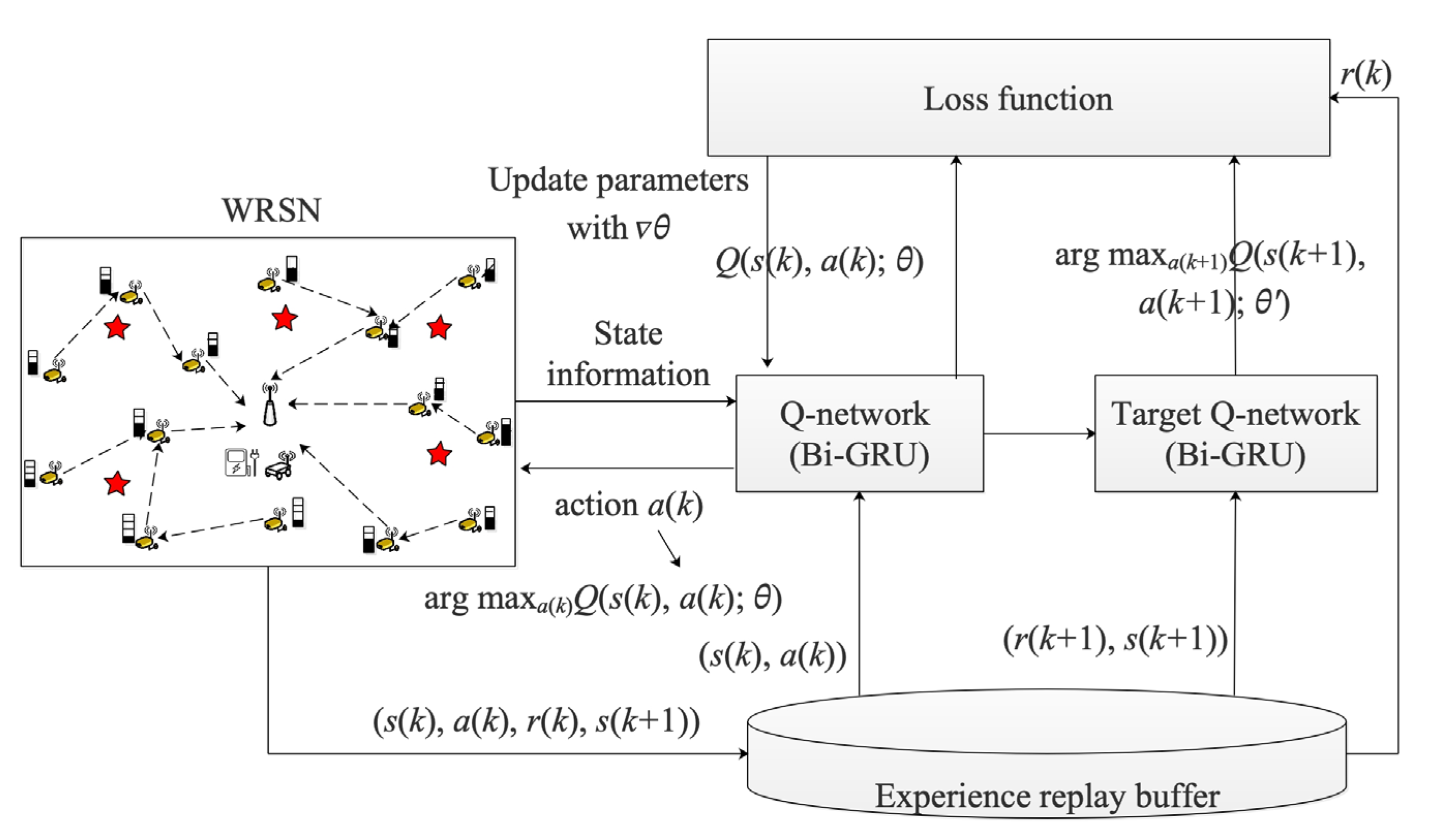 Applsci 13 08513 g005