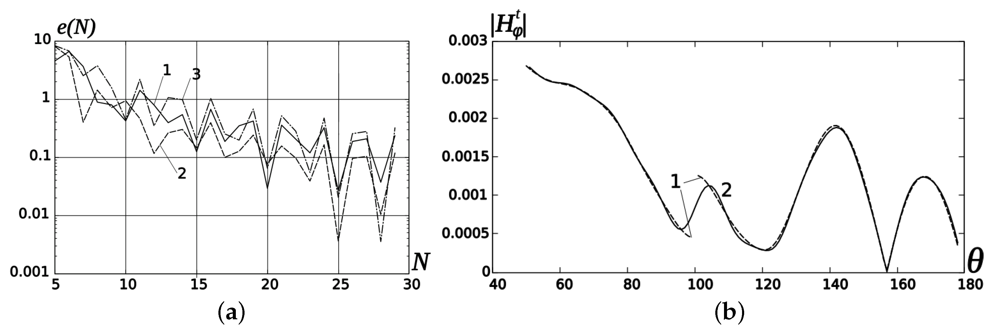 Applsci 13 08517 g002