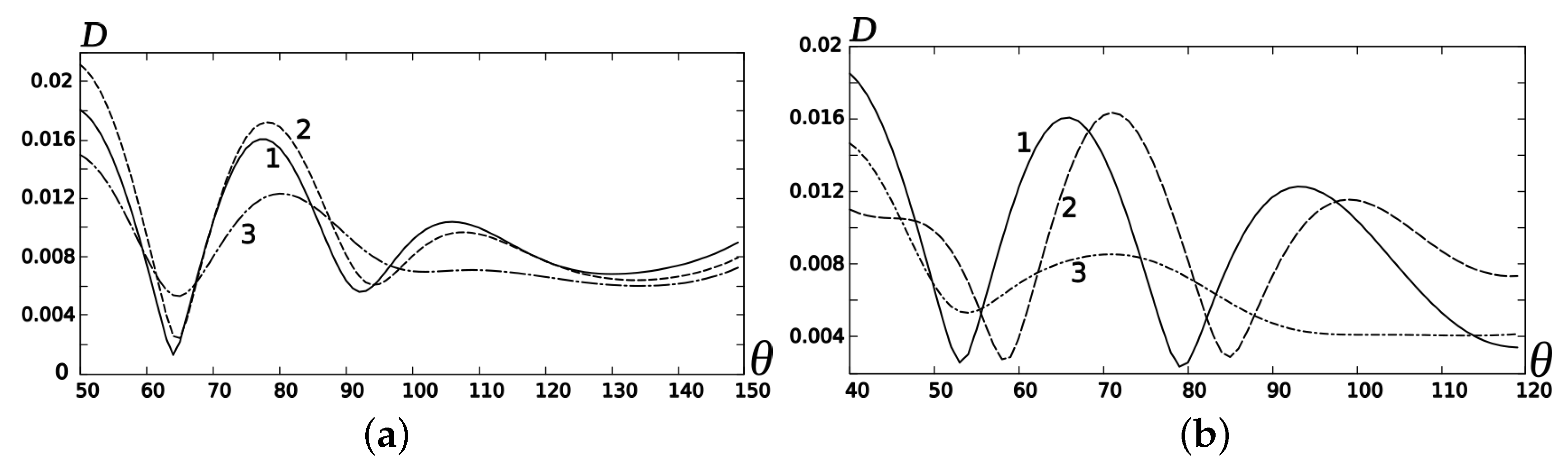 Applsci 13 08517 g003