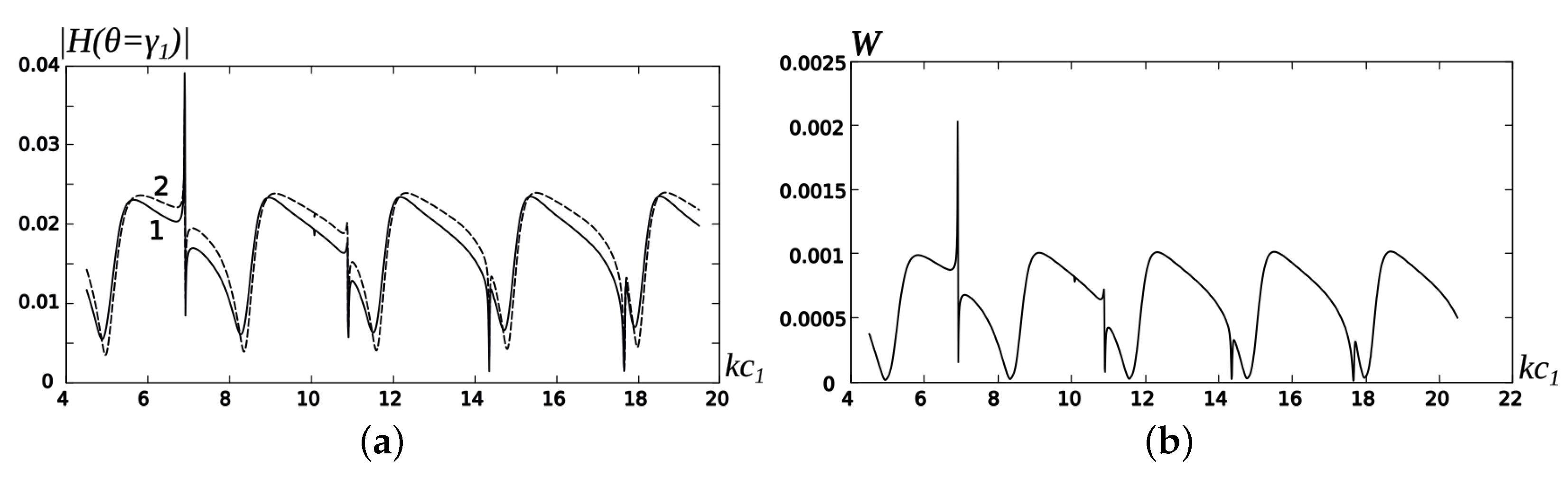 Applsci 13 08517 g004