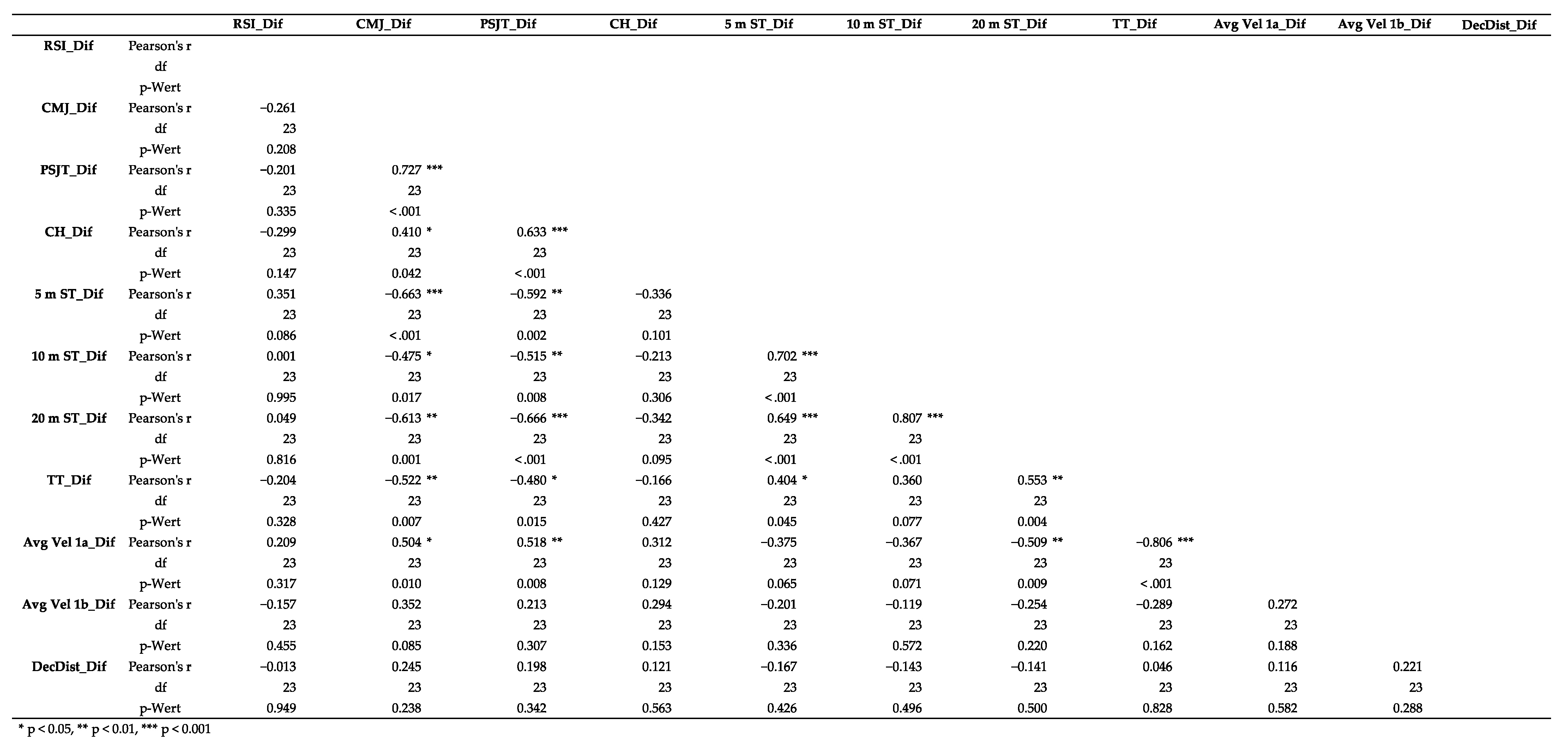 Applsci 13 08518 g0a3 Applsci 13 08518 g0a3