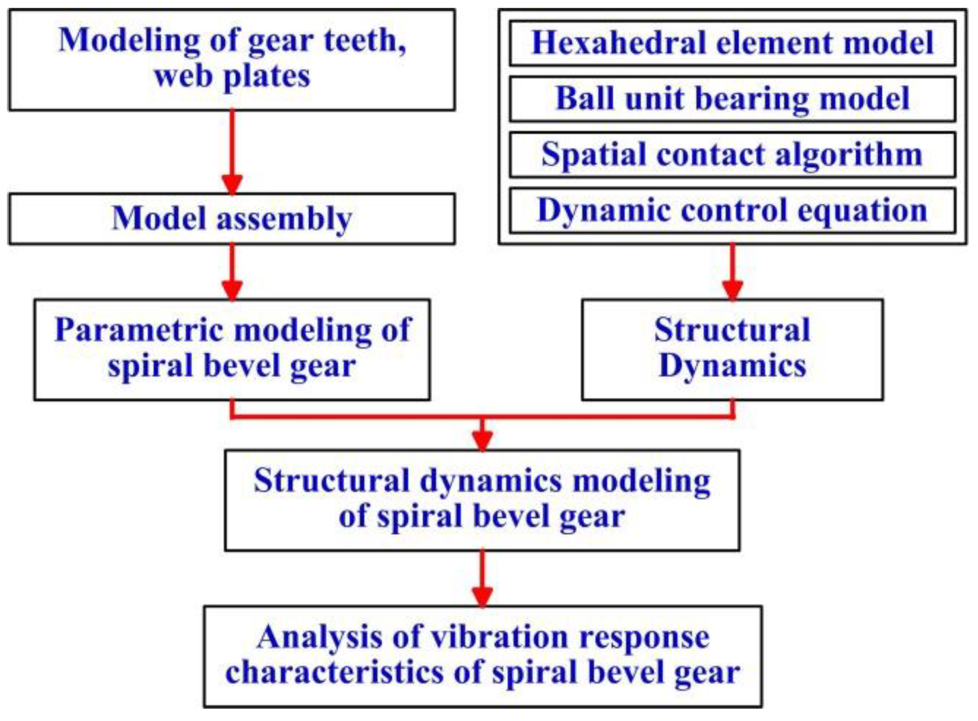Applsci 13 08527 g003 Applsci 13 08527 g003