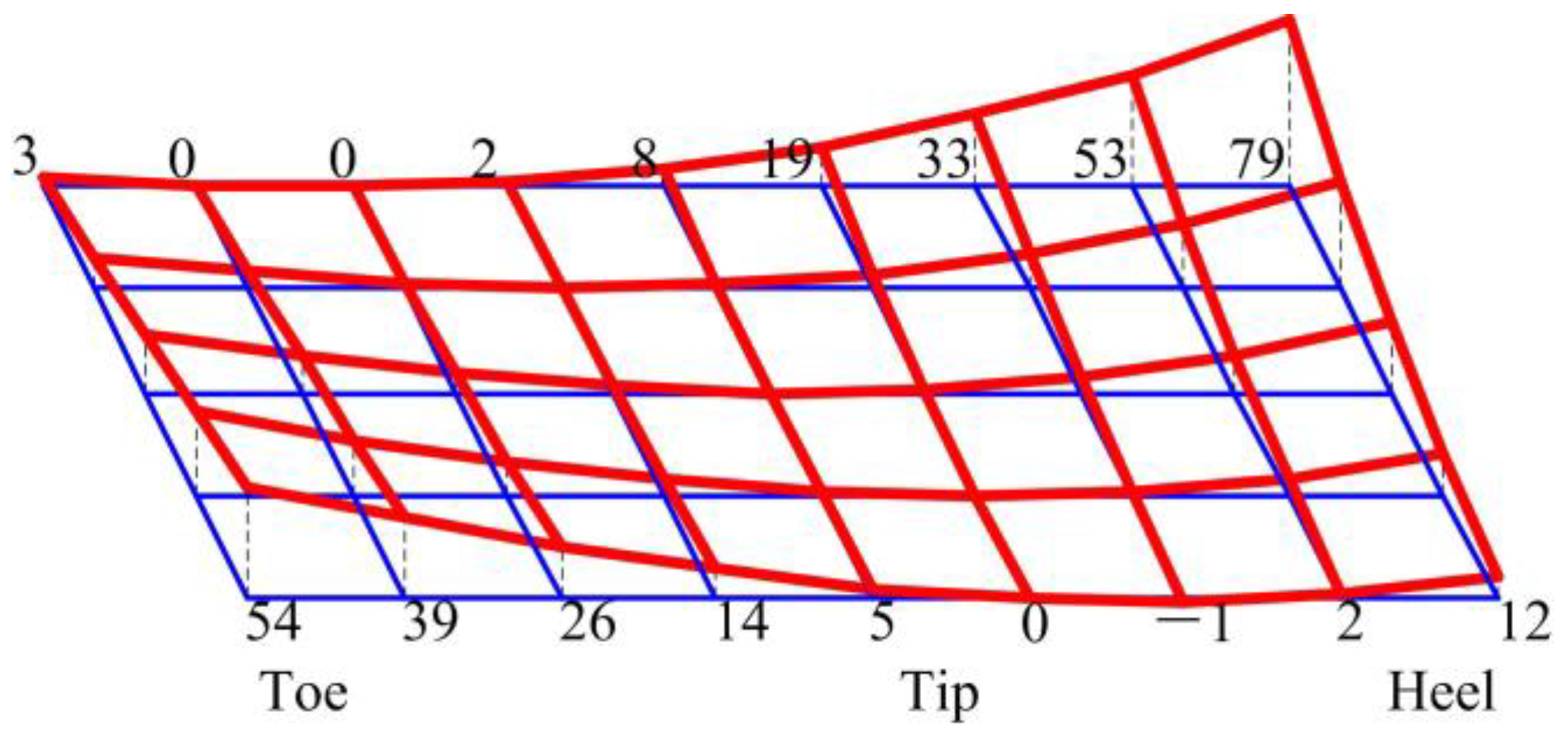 Applsci 13 08527 g004 Applsci 13 08527 g004