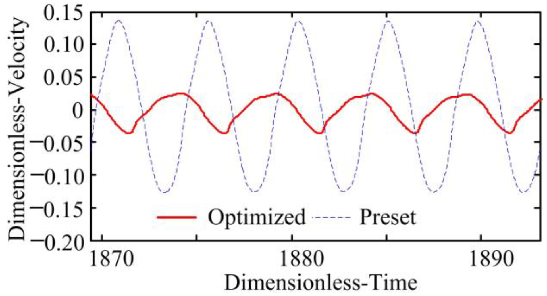 Applsci 13 08527 g017 Applsci 13 08527 g017