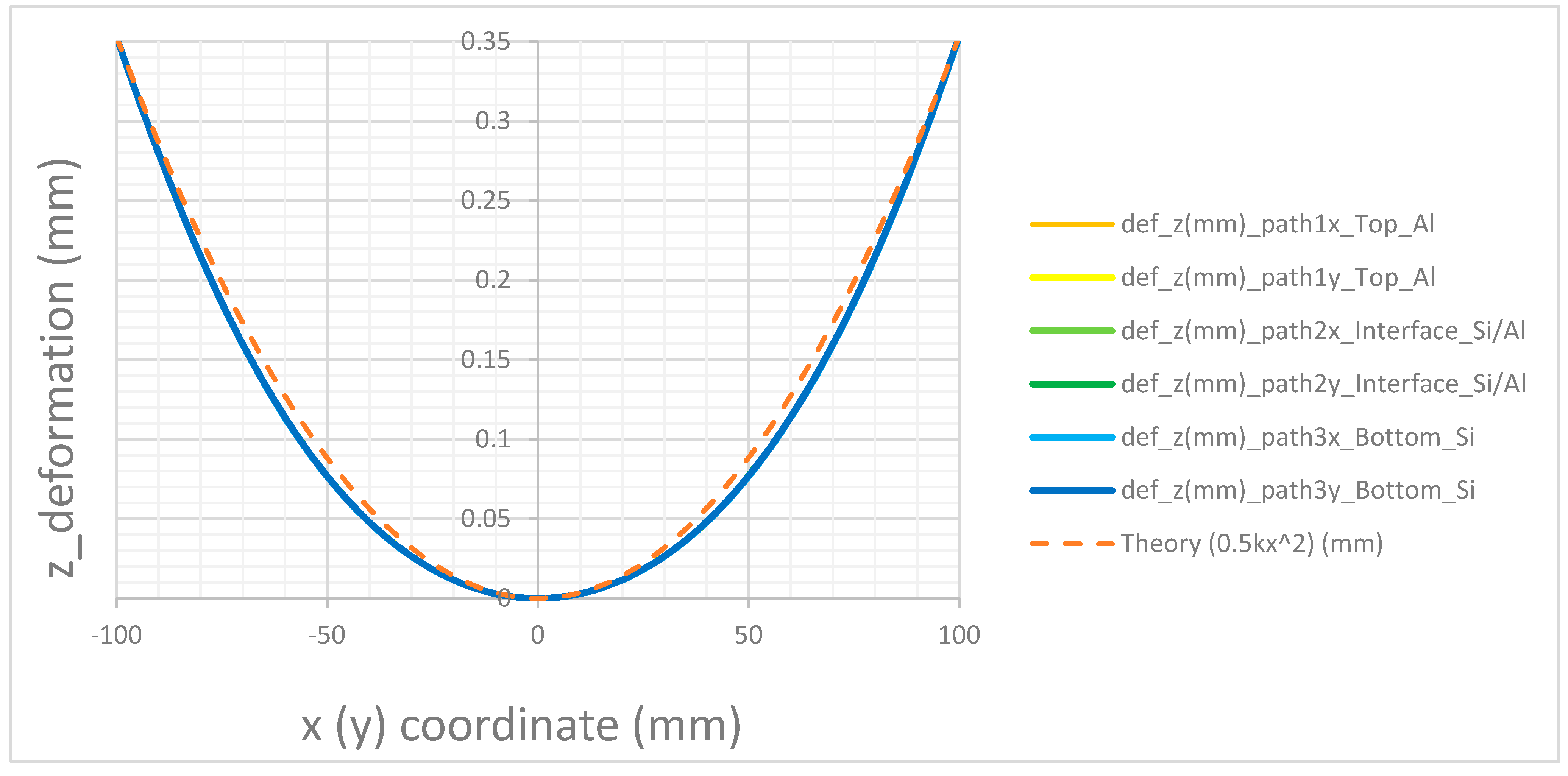 Applsci 13 08528 g005