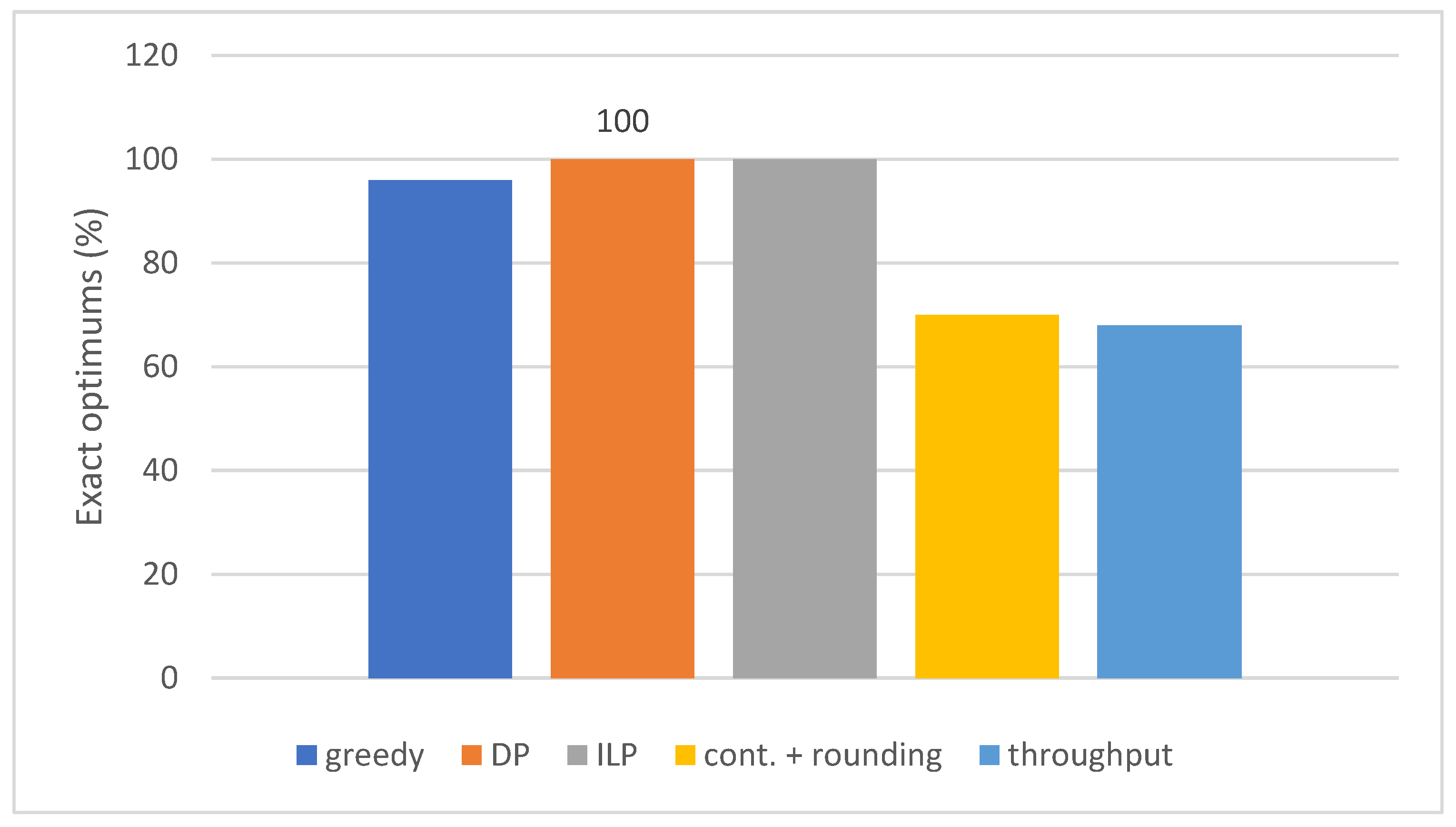 Applsci 13 08529 g006
