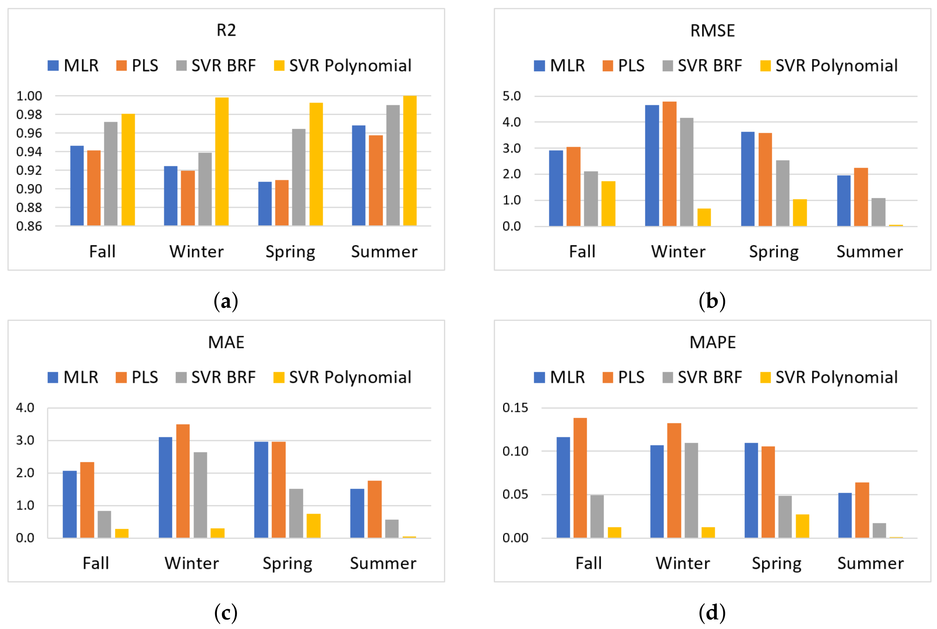 Applsci 13 08531 g010