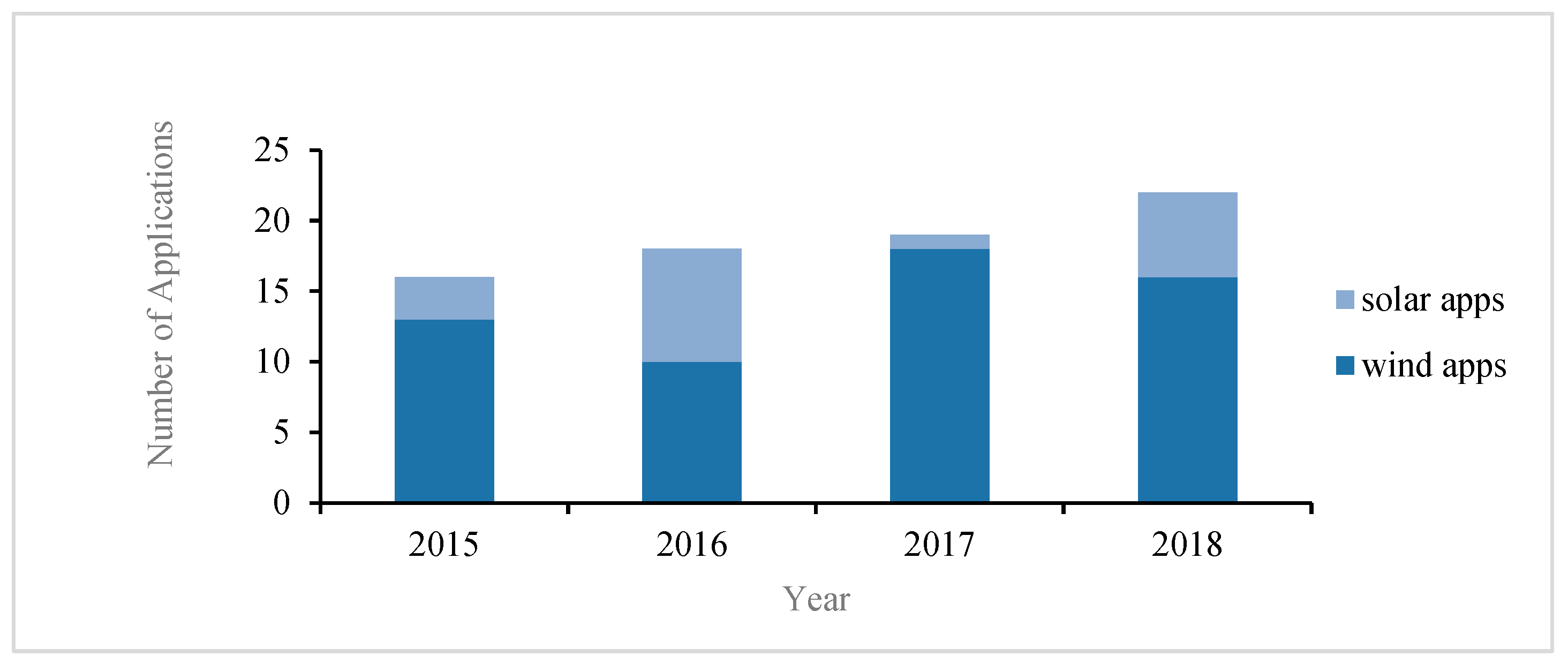 Applsci 13 08532 g003